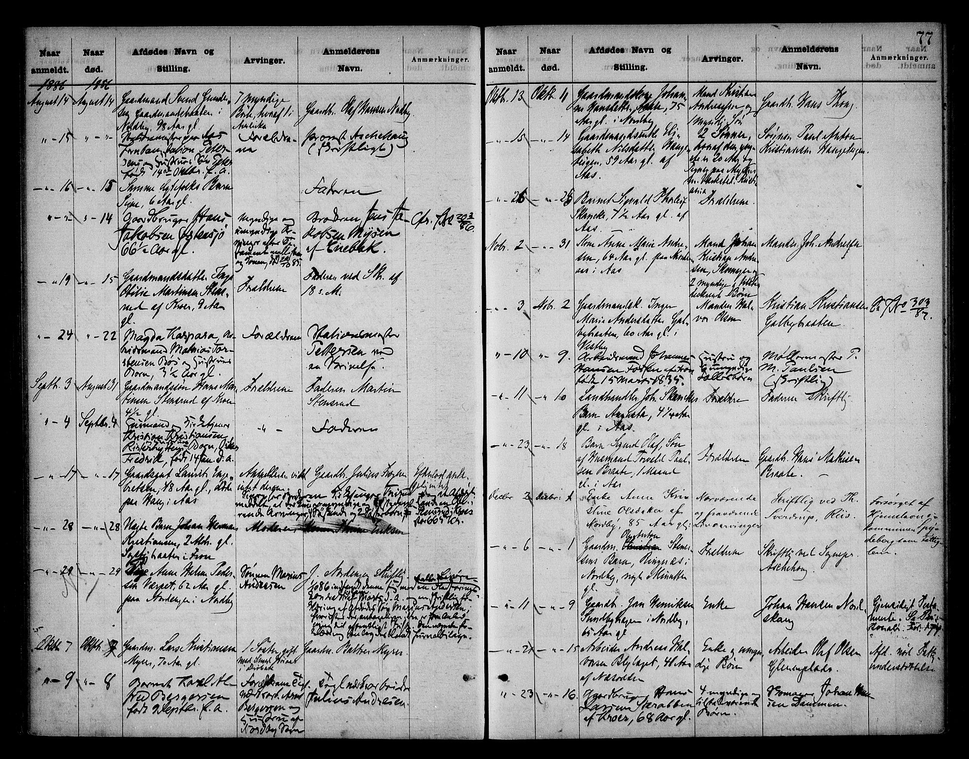 Follo sorenskriveri, AV/SAO-A-10274/H/Ha/Hac/L0001: Dødsanmeldelsesprotokoll, 1862-1912, s. 76b-77a