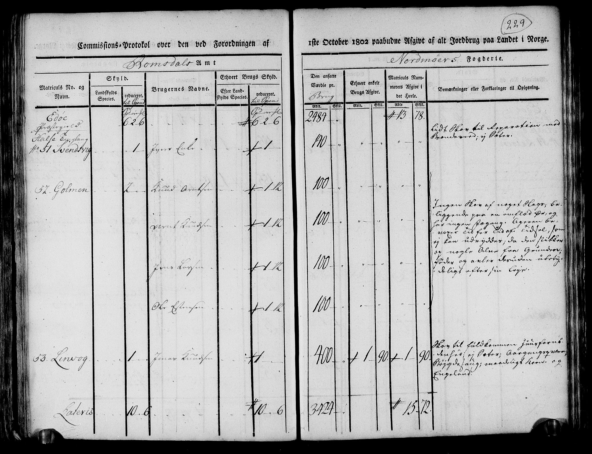 Rentekammeret inntil 1814, Realistisk ordnet avdeling, AV/RA-EA-4070/N/Ne/Nea/L0130: til 0132: Nordmøre fogderi. Kommisjonsprotokoll, 1803, s. 228