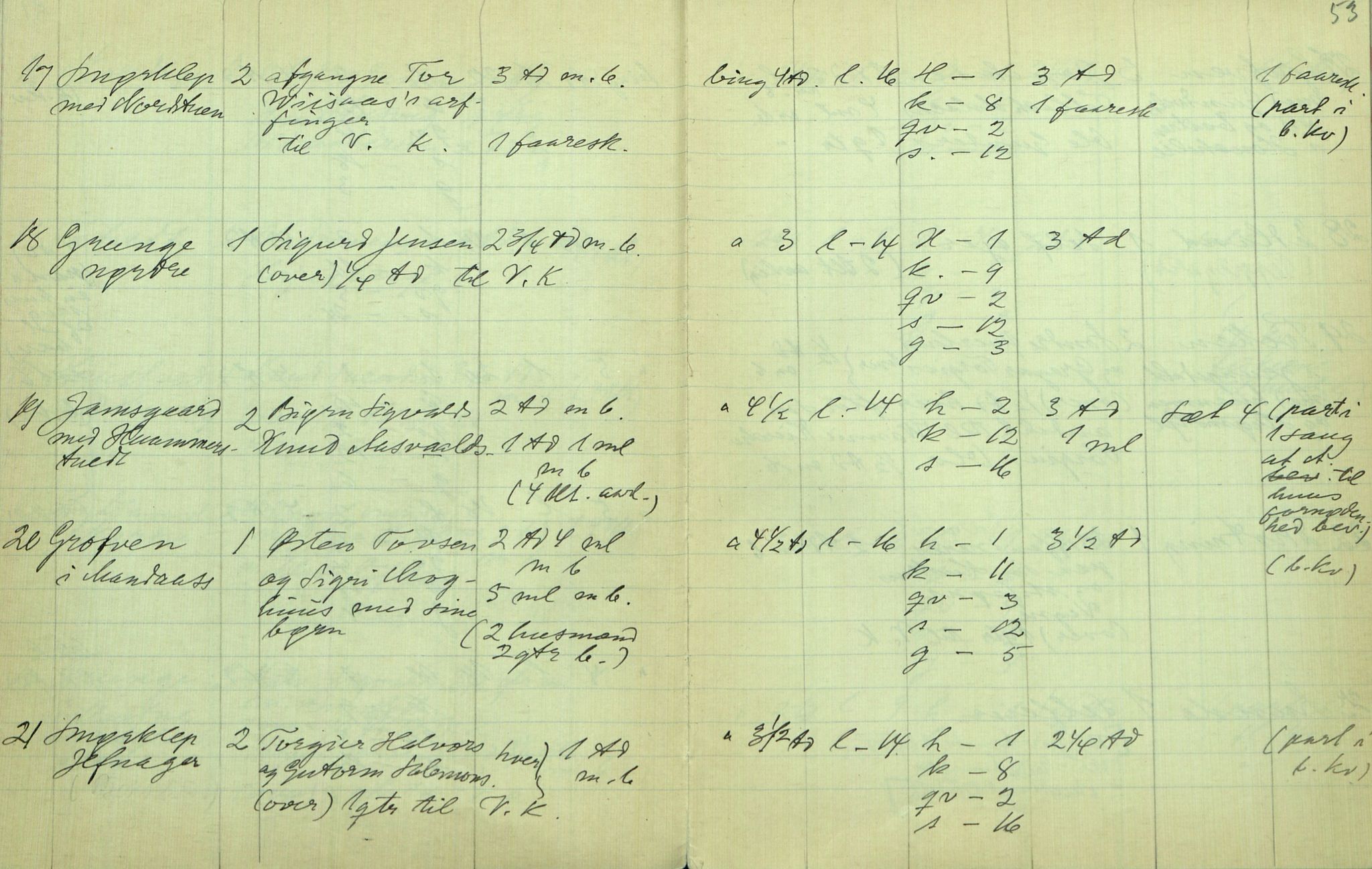 Rikard Berge, TEMU/TGM-A-1003/F/L0012/0045: 400-450 / 443 Manntal 1665, Matrikel 1723, Landkom. 1661, Panteregister (V-Ø), Diplomar, 1931, s. 52-53