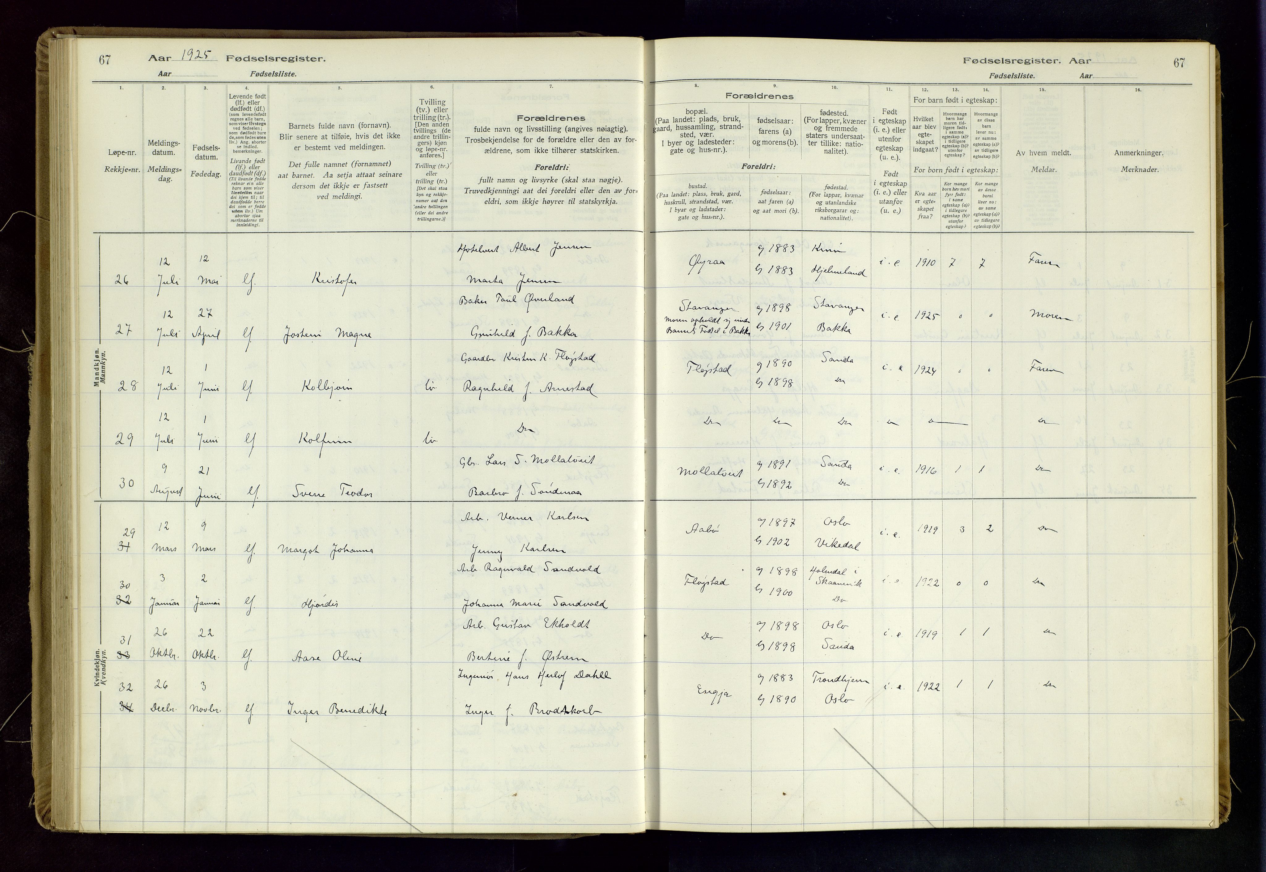 Sand sokneprestkontor, AV/SAST-A-101848/03/C/L0003: Fødselsregister nr. 3, 1916-1936, s. 67