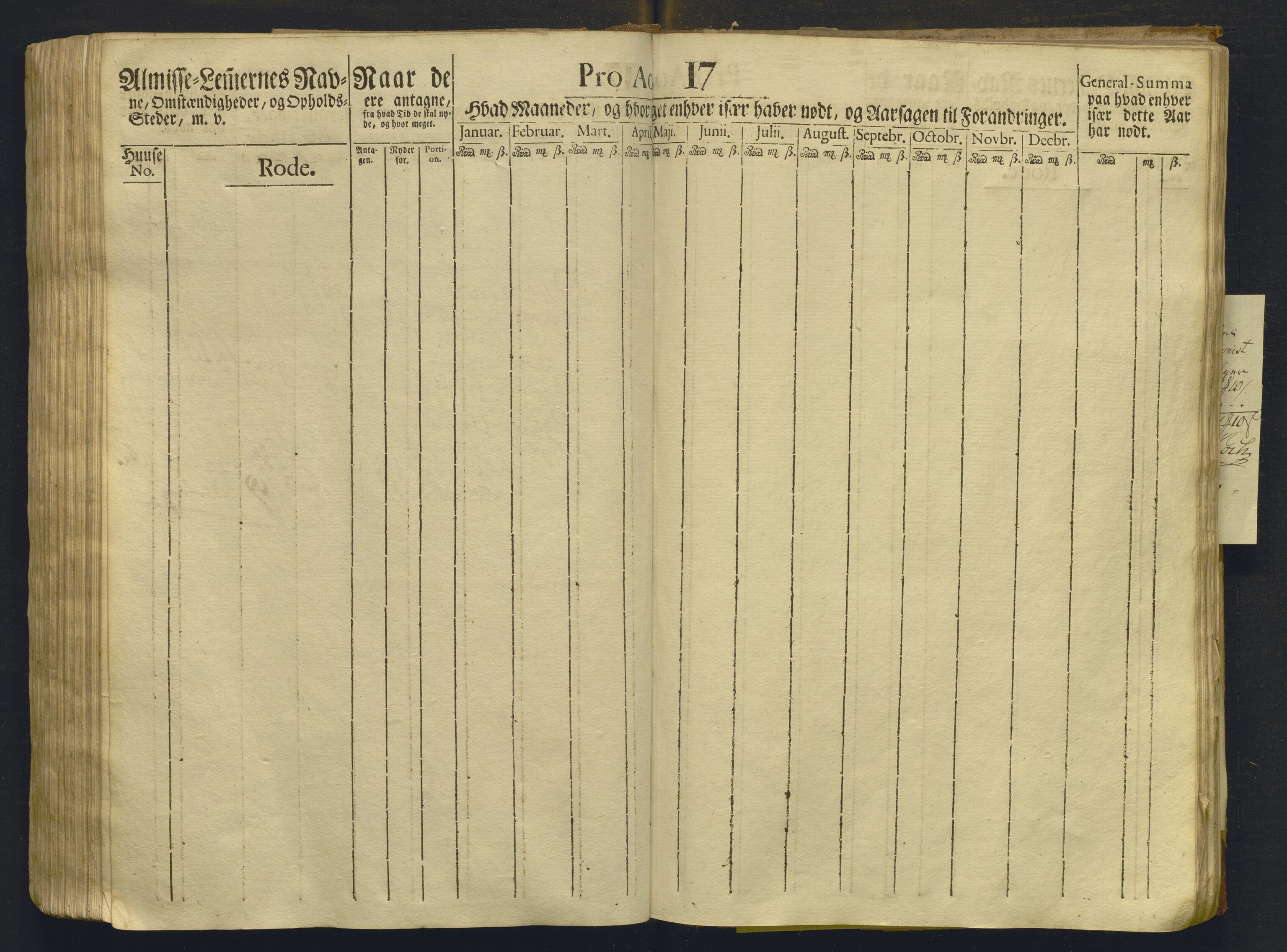 Overfattigkommisjonen i Bergen, AV/SAB-A-89001/F/L0008: Utdelingsbok for fattige i Domkirkesoknet, Korskirkesoknet og Nykirkesoknet, 1791-1792