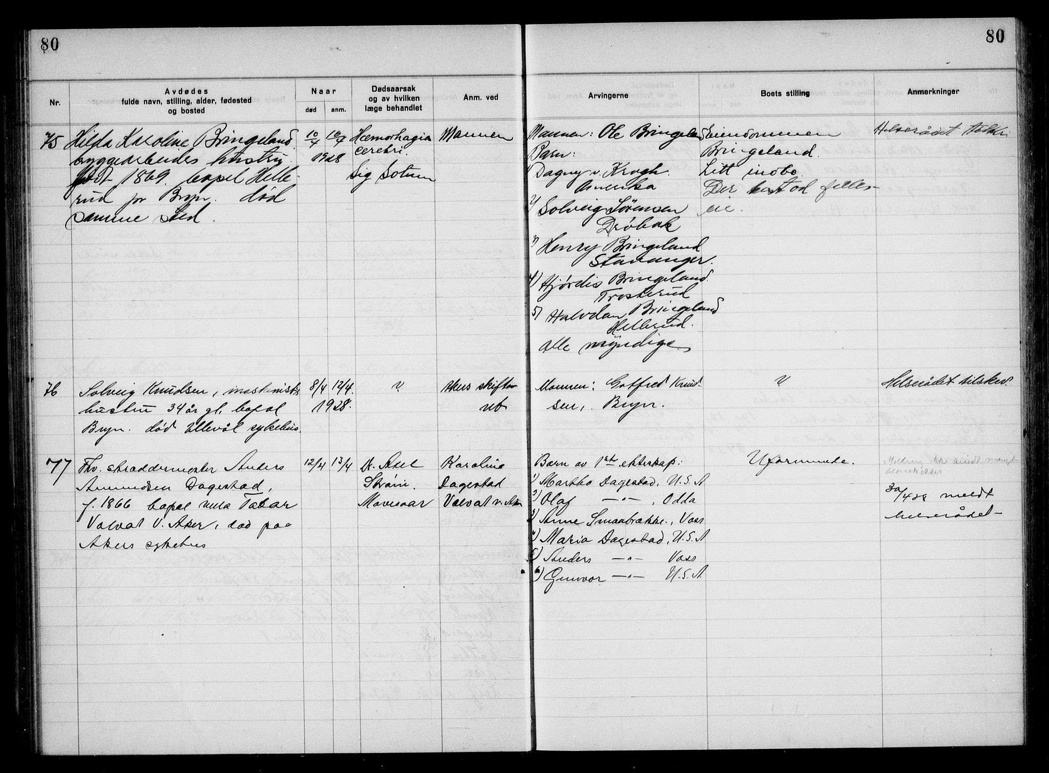 Aker kriminaldommer, skifte- og auksjonsforvalterembete, SAO/A-10452/H/Hb/Hba/Hbac/L0002: Dødsfallsprotokoll for Østre Aker, 1927-1931, s. 80