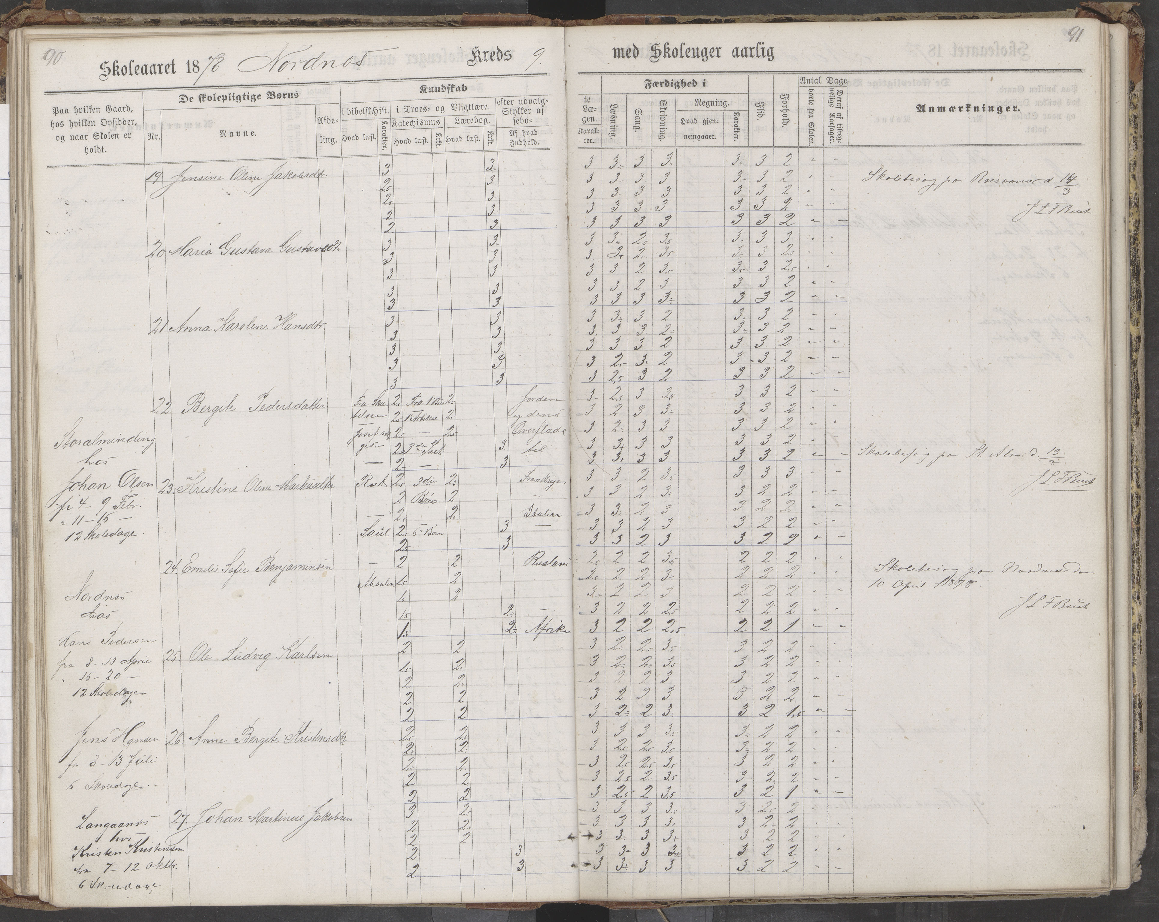 Saltdal kommune. Ymse skolekretser, AIN/K-18400.510.18/442/L0002/0002: Skoleprotokoller / Nordnes, Berghulnes, Junkerdal, 1871-1878