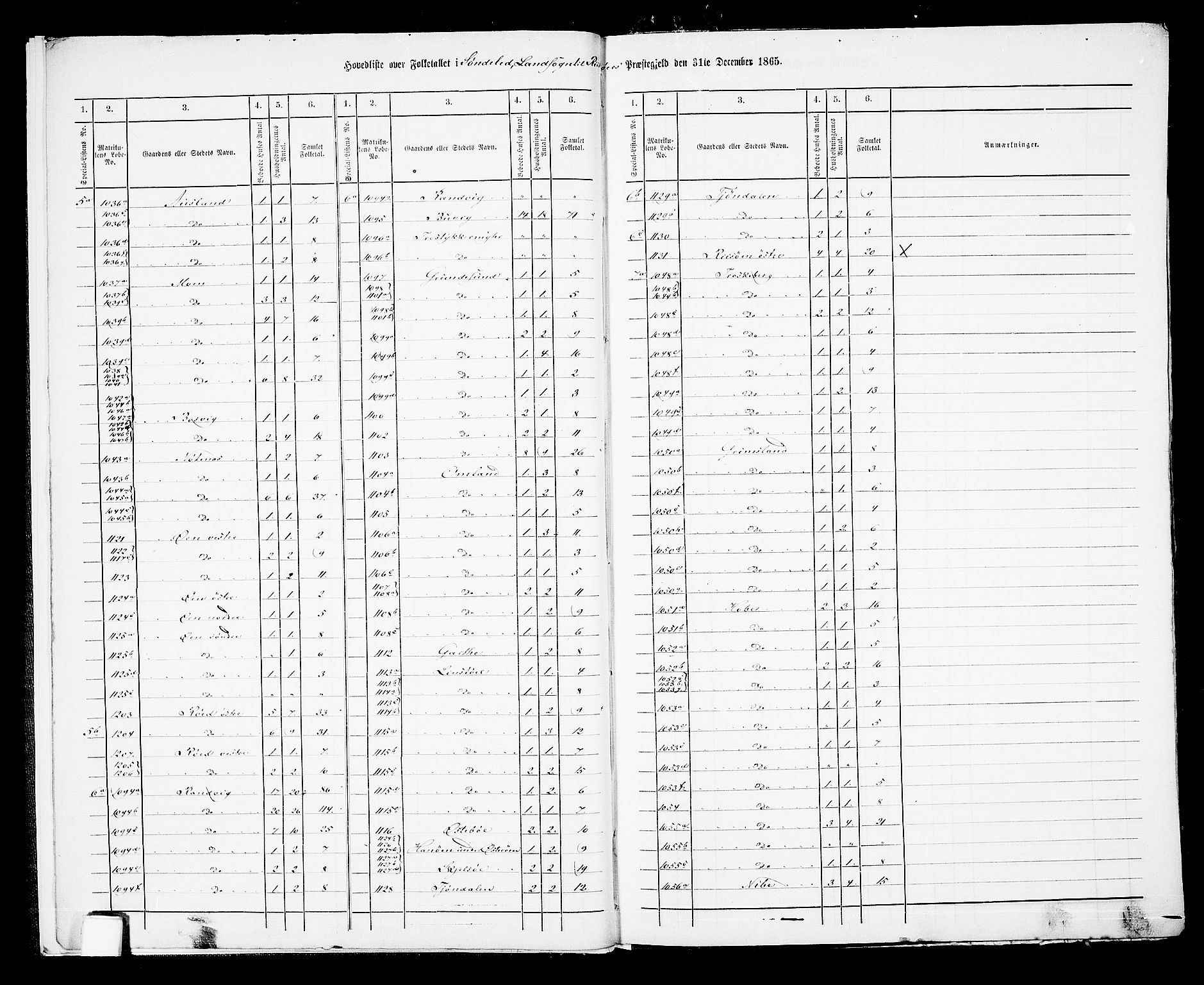 RA, Folketelling 1865 for 0913L Risør prestegjeld, Søndeled sokn, 1865, s. 8