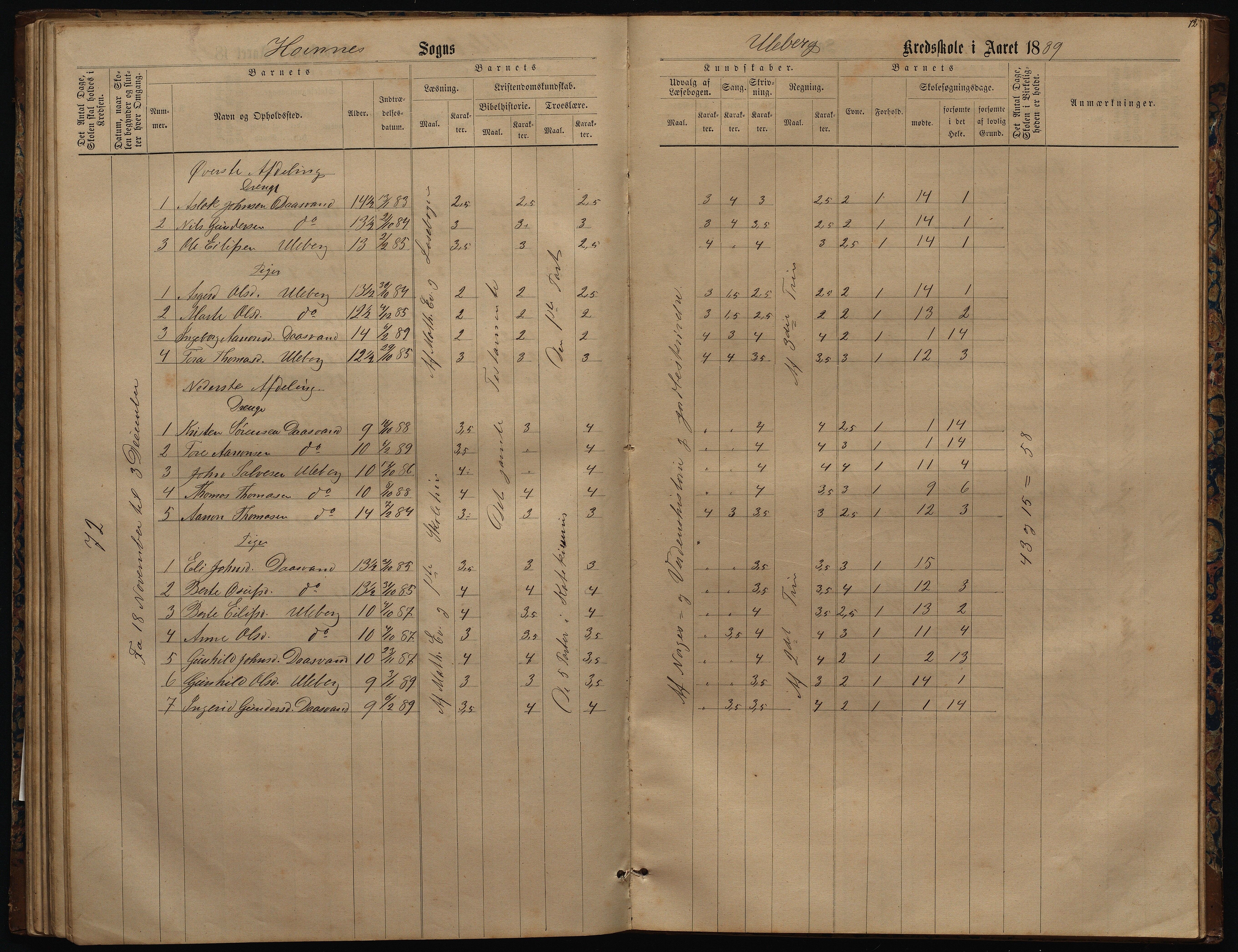 Hornnes kommune, Uleberg, Kallhovd skolekretser, AAKS/KA0936-550d/F1/L0001: Skoleprotokoll. Uleberg og Kallhovd, 1872-1891, s. 47