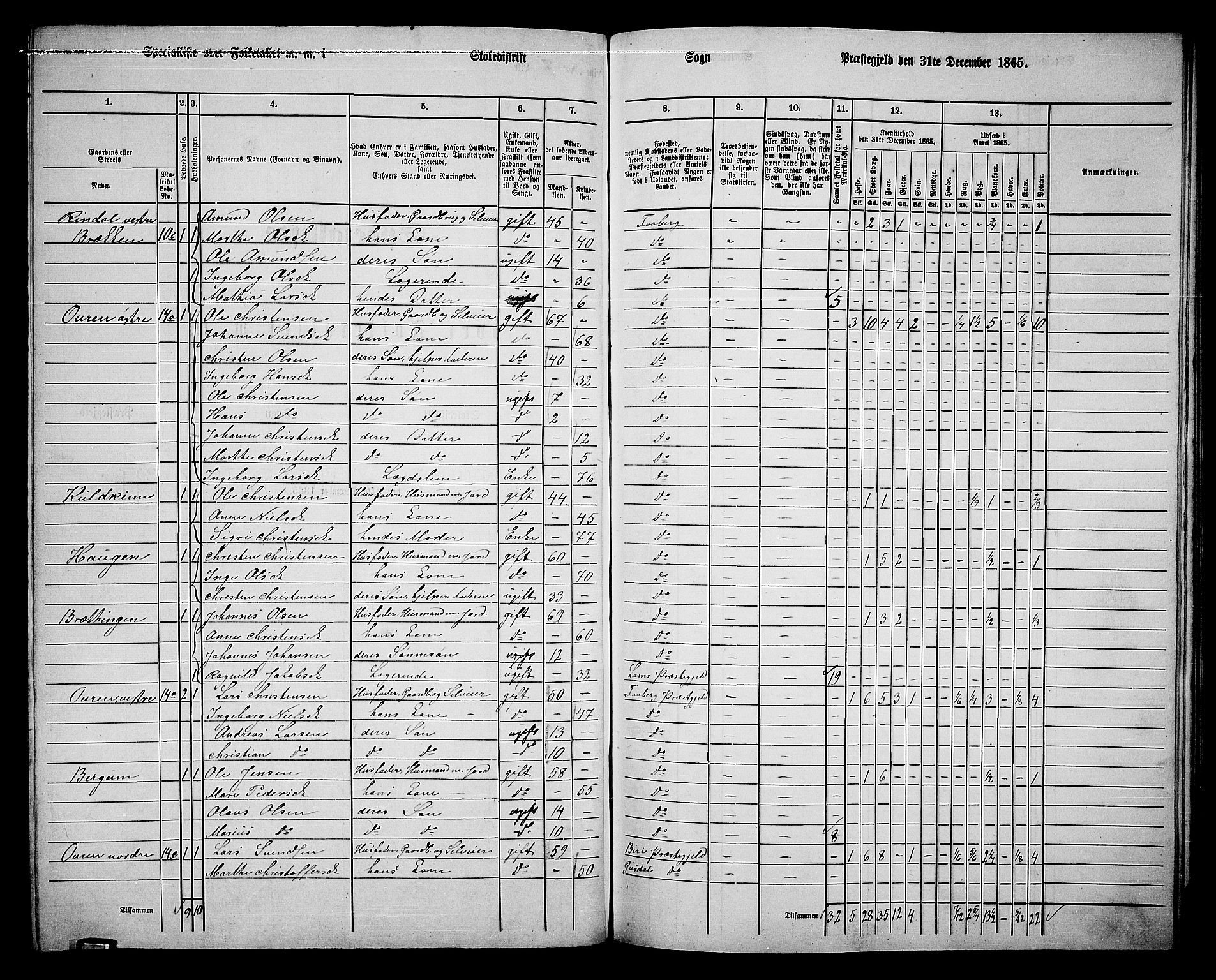 RA, Folketelling 1865 for 0524L Fåberg prestegjeld, Fåberg sokn og Lillehammer landsokn, 1865, s. 195