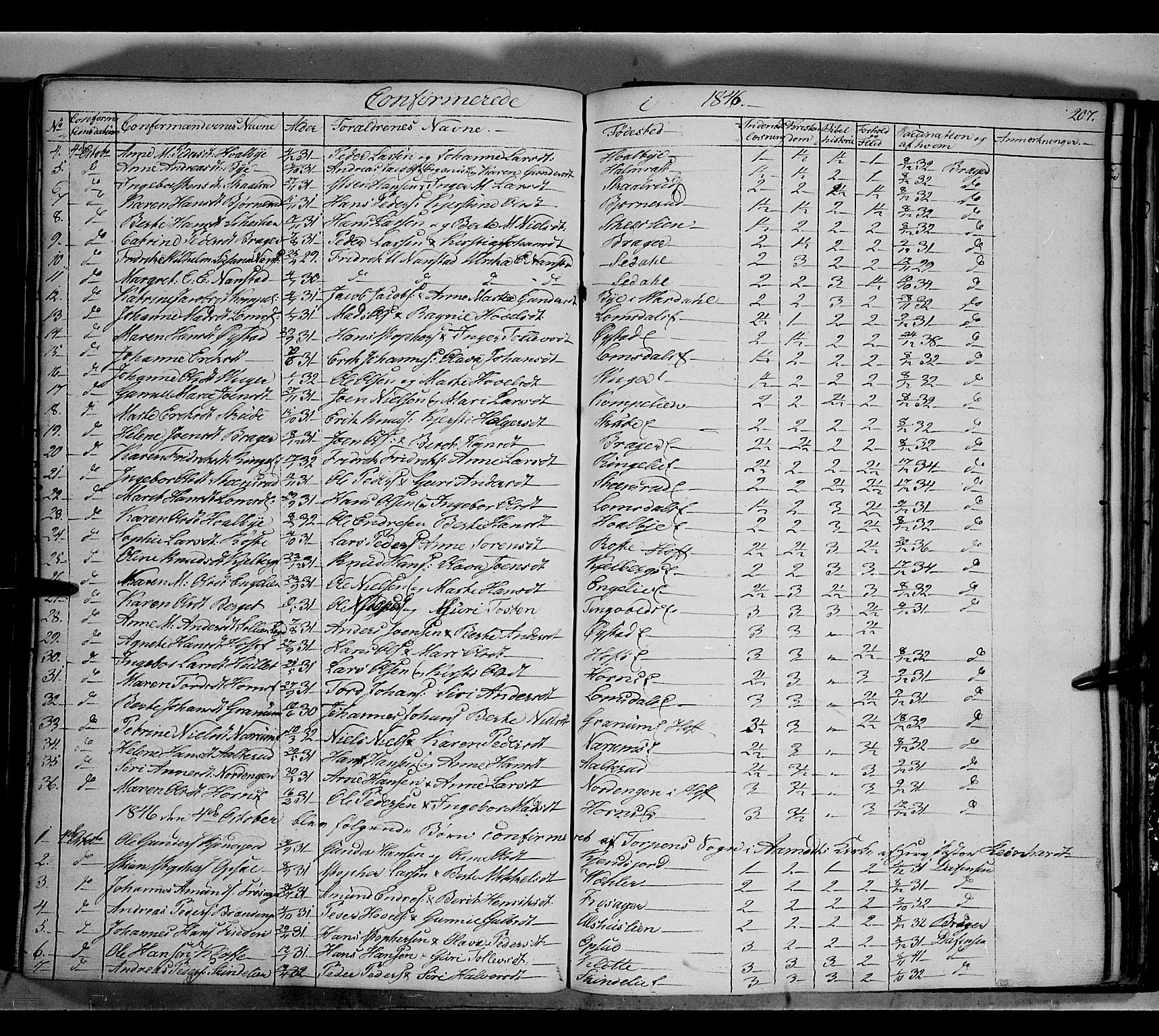 Land prestekontor, AV/SAH-PREST-120/H/Ha/Hab/L0002: Klokkerbok nr. 2, 1833-1849, s. 207