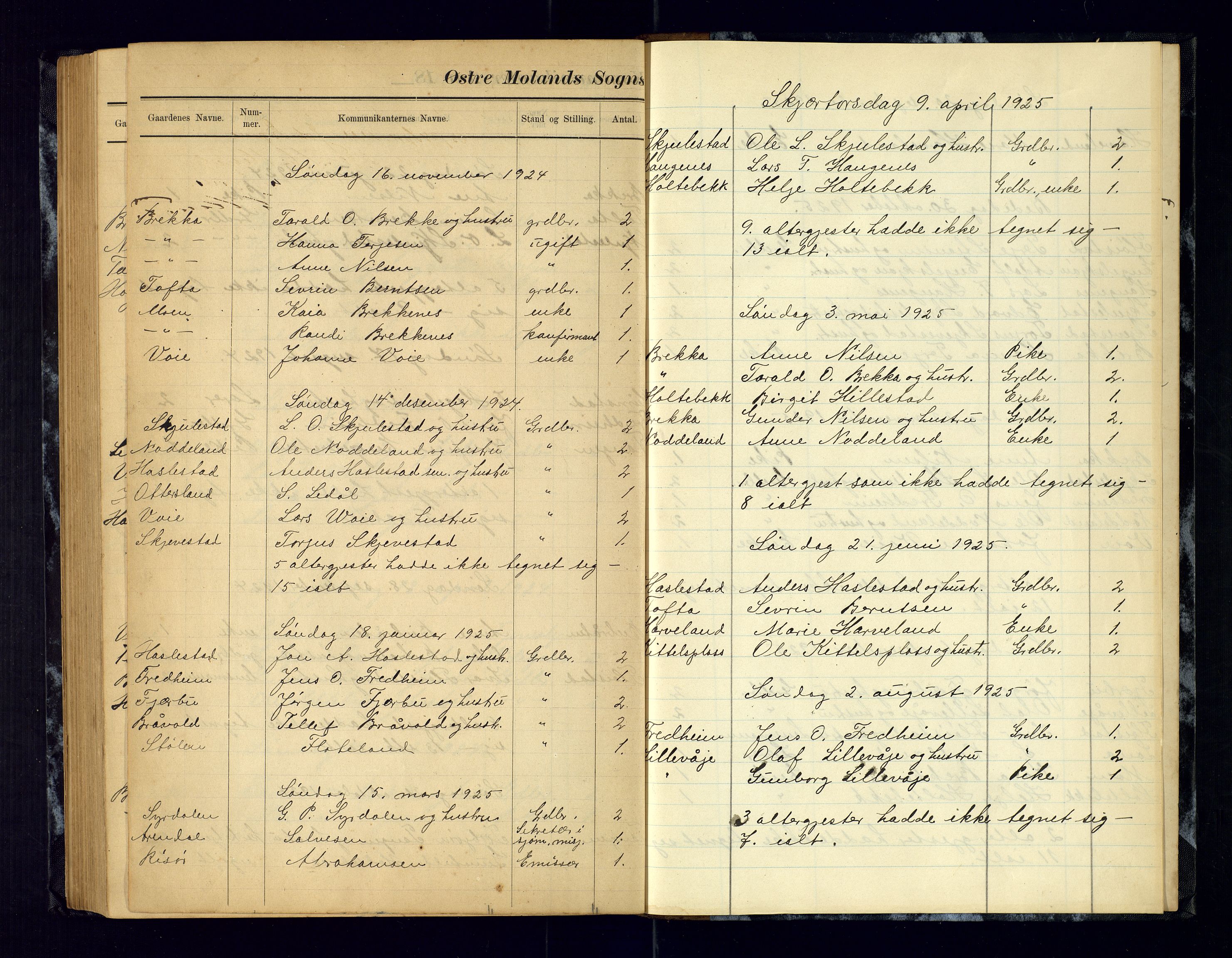 Austre Moland sokneprestkontor, AV/SAK-1111-0001/F/Fc/Fca/L0004: Kommunikantprotokoll nr. C-4, 1883-1925