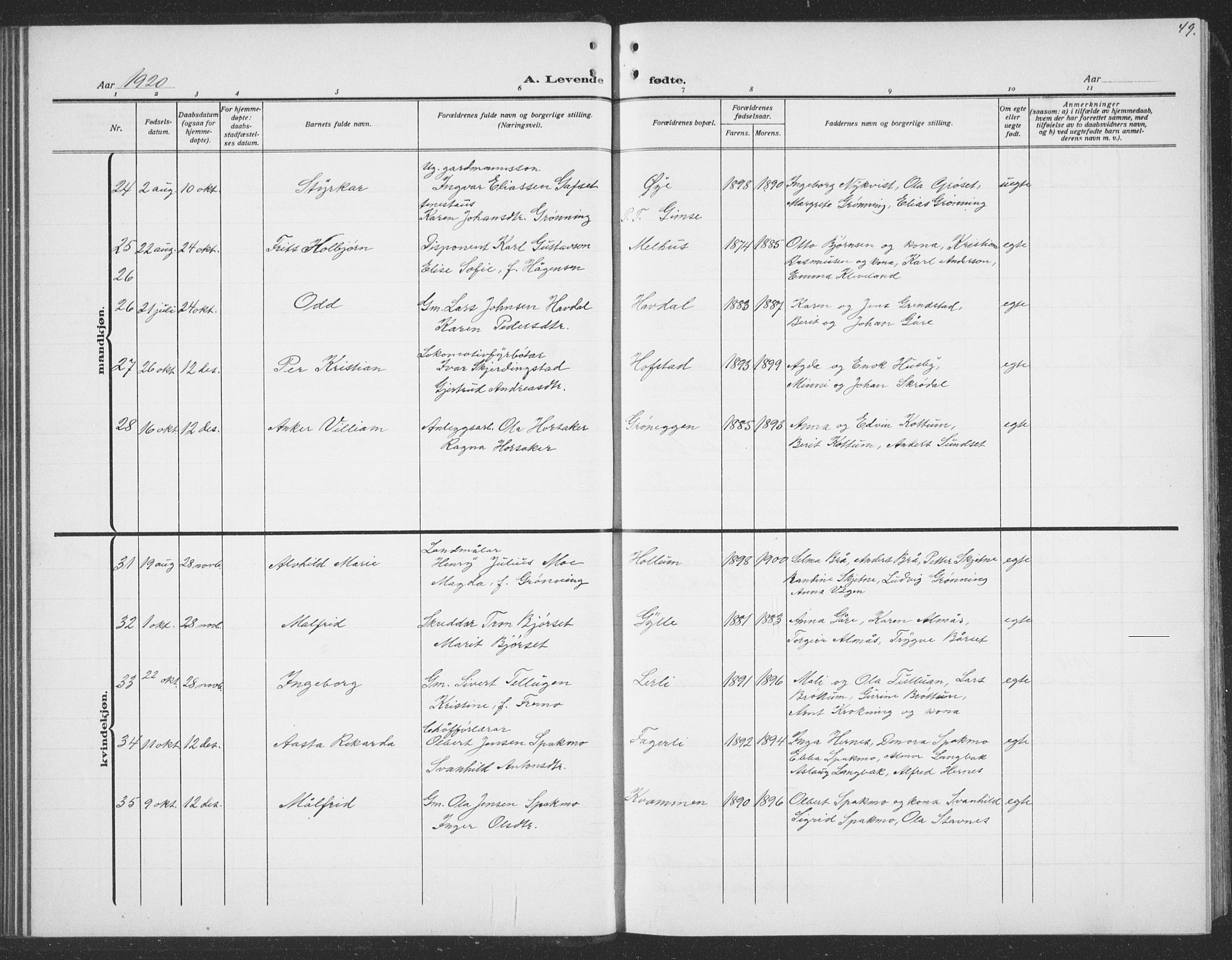 Ministerialprotokoller, klokkerbøker og fødselsregistre - Sør-Trøndelag, AV/SAT-A-1456/691/L1095: Klokkerbok nr. 691C06, 1912-1933, s. 49