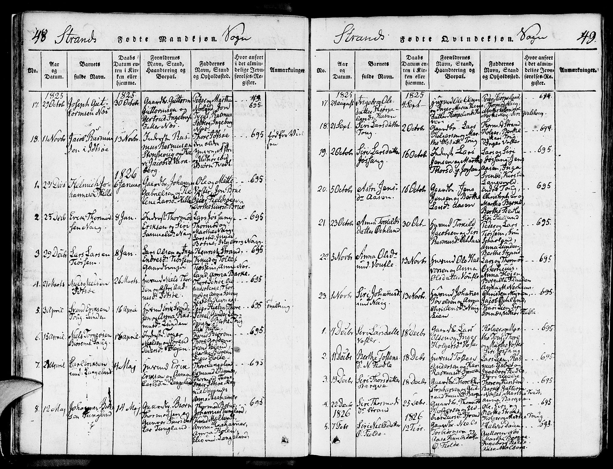 Strand sokneprestkontor, AV/SAST-A-101828/H/Ha/Haa/L0004: Ministerialbok nr. A 4 /1, 1816-1833, s. 48-49