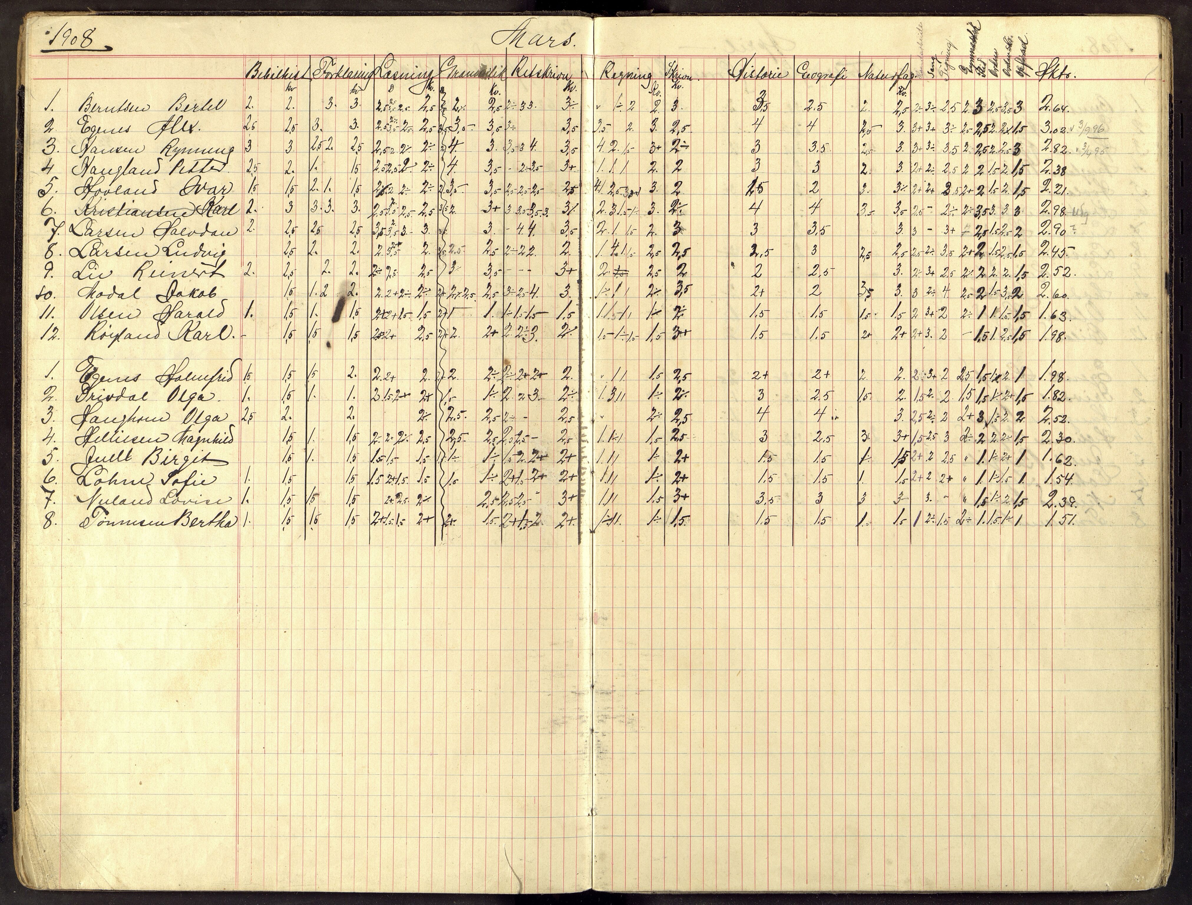 Flekkefjord By - Flekkefjord Folkeskole, ARKSOR/1004FG550/G/L0007: Karakterprotokoll, 1908-1915