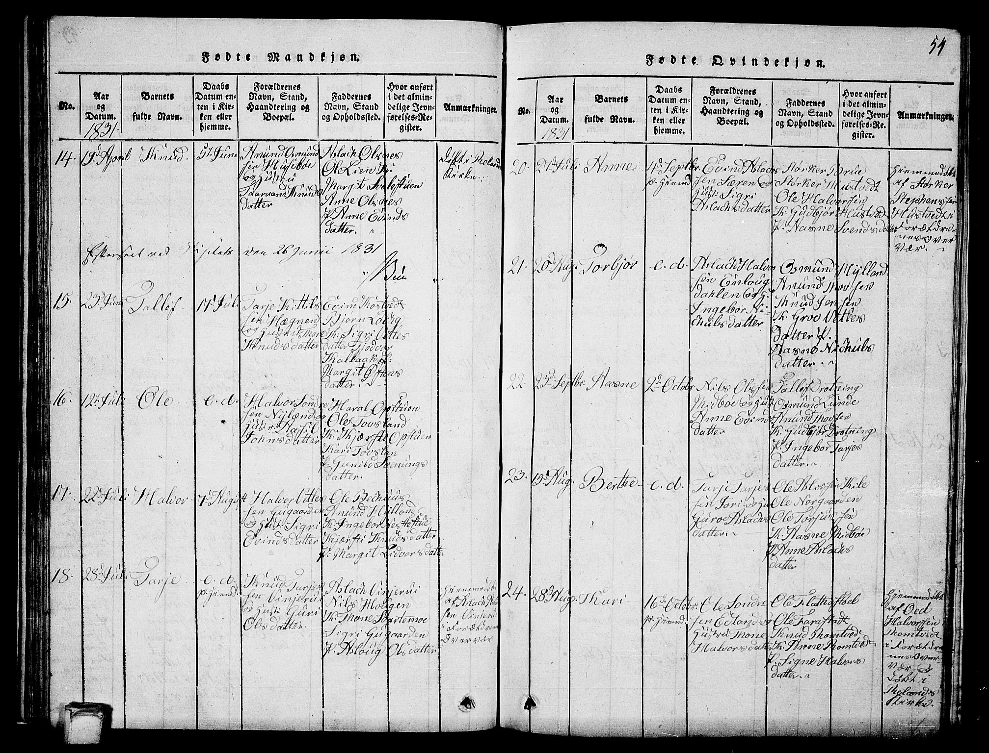 Vinje kirkebøker, AV/SAKO-A-312/G/Ga/L0001: Klokkerbok nr. I 1, 1814-1843, s. 54