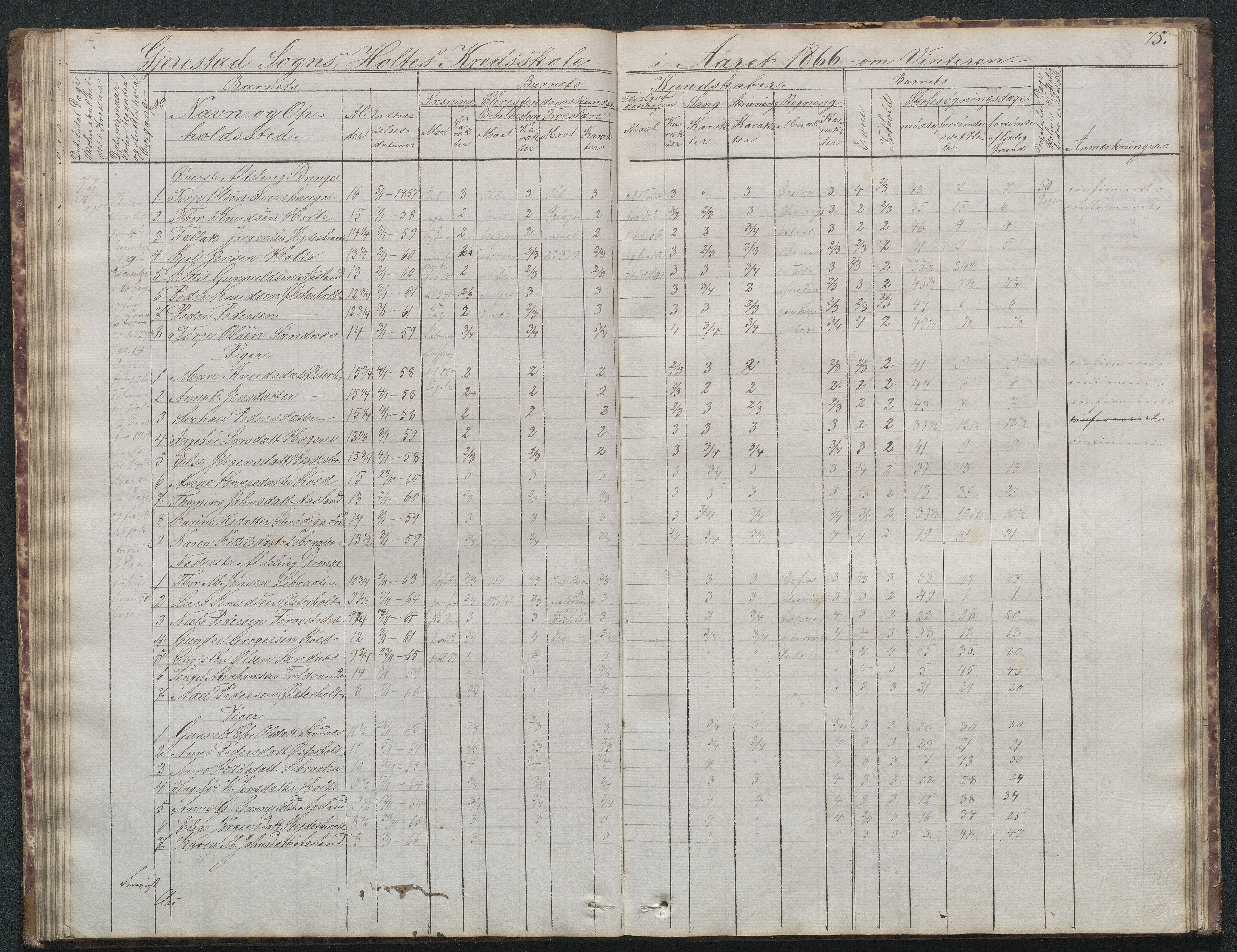 Gjerstad Kommune, Sunde Skole, AAKS/KA0911-550g/F02/L0001: Skoleprotokoll Sunde og Holt skole (den frivillige skole), 1863-1887, s. 75