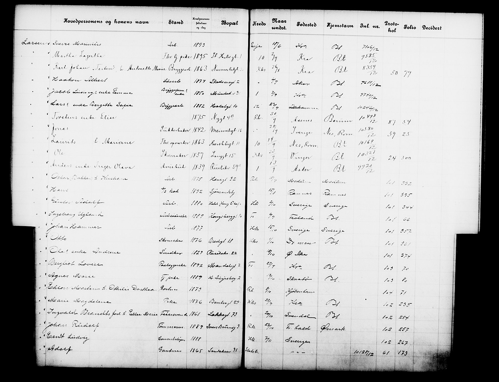 Fattigvesenet, OBA/A-20045/Fb/L0031: Hjemstavnsregister, 1912, s. 125