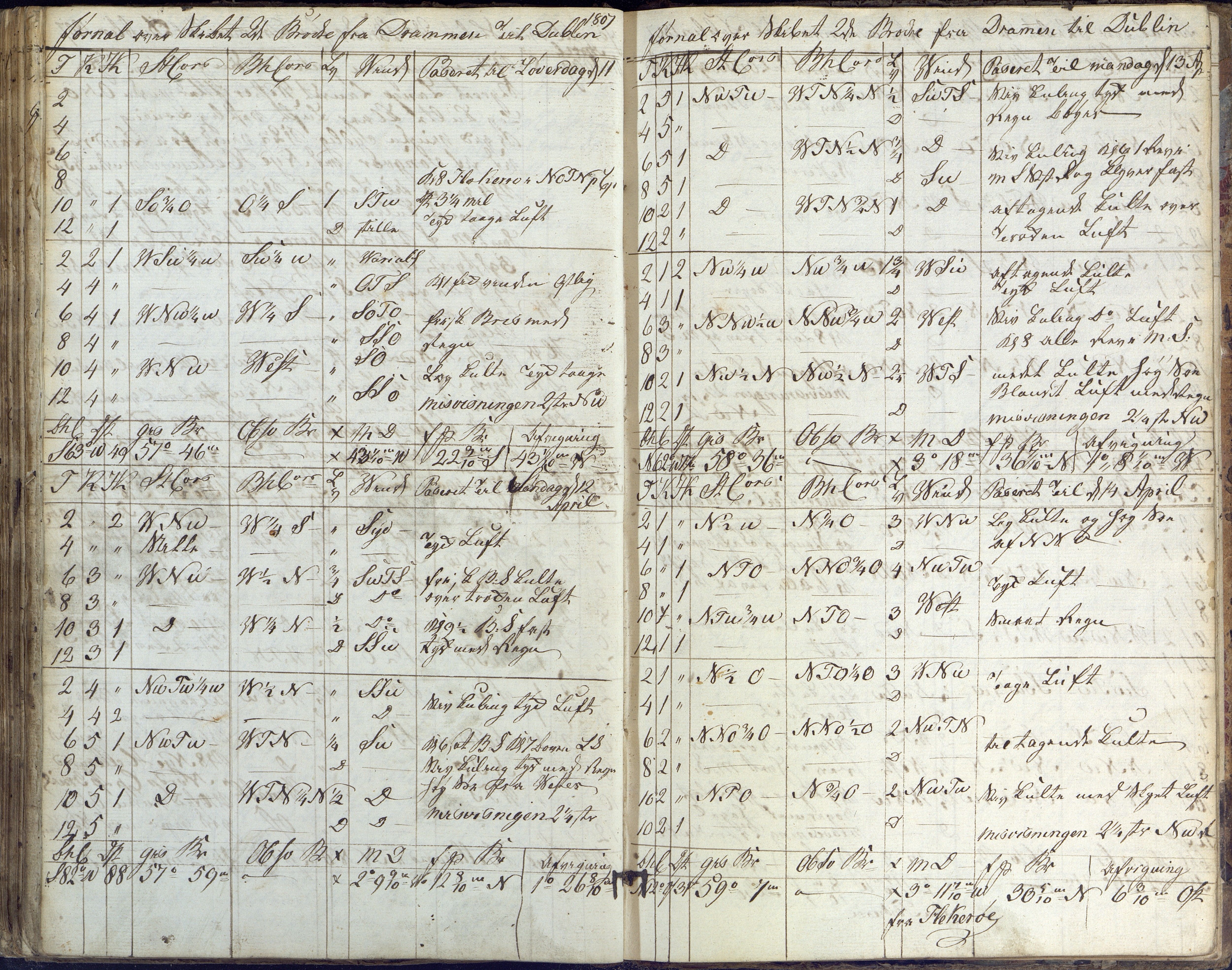 Fartøysarkivet, AAKS/PA-1934/F/L0096/0003: Flere fartøy (se mappenivå) / De tvende Brødre (skip), 1778-1815, s. 134