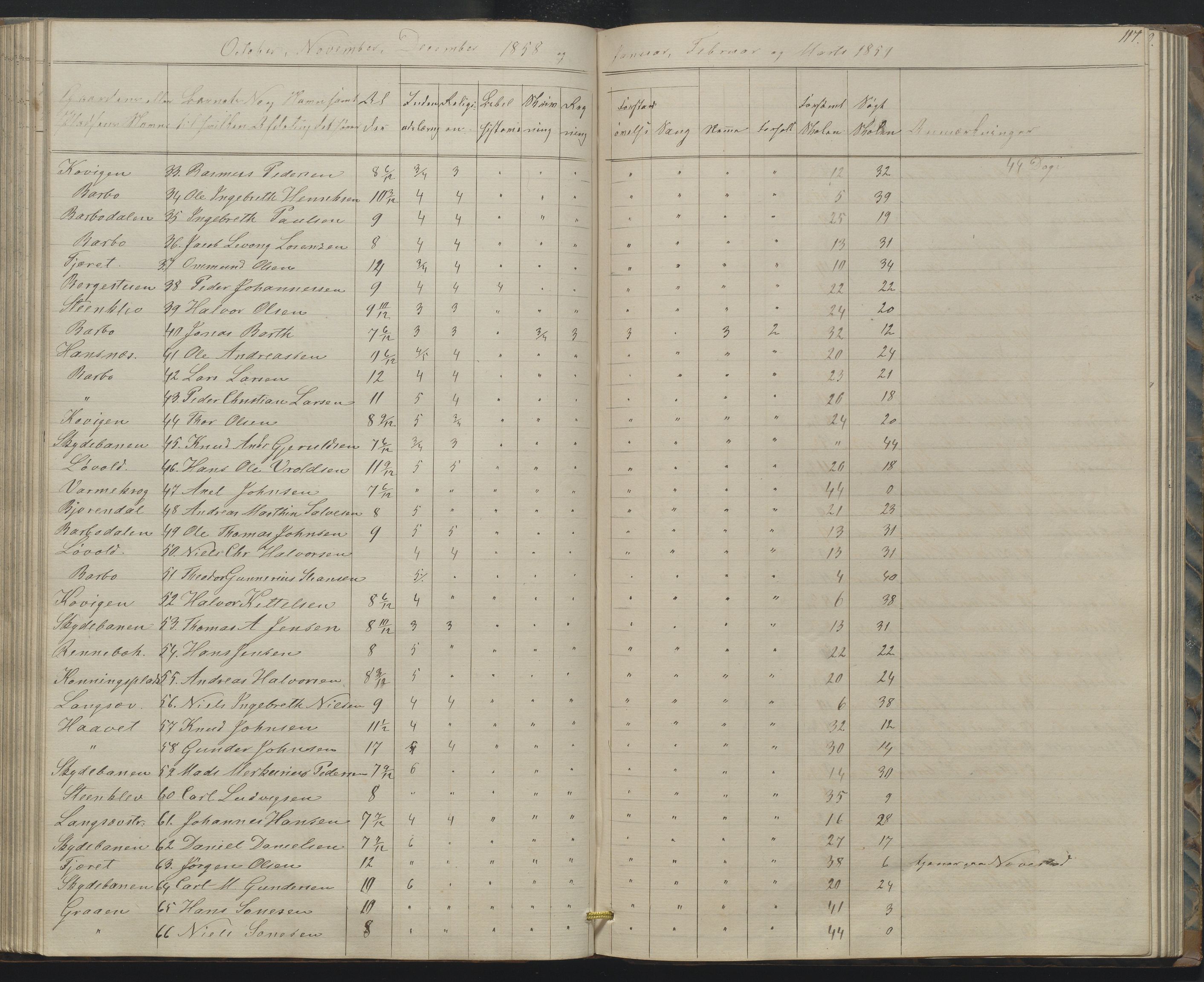 Arendal kommune, Katalog I, AAKS/KA0906-PK-I/07/L0158: Skoleprotokoll for "Barboe faste skole", 1851-1862, s. 117