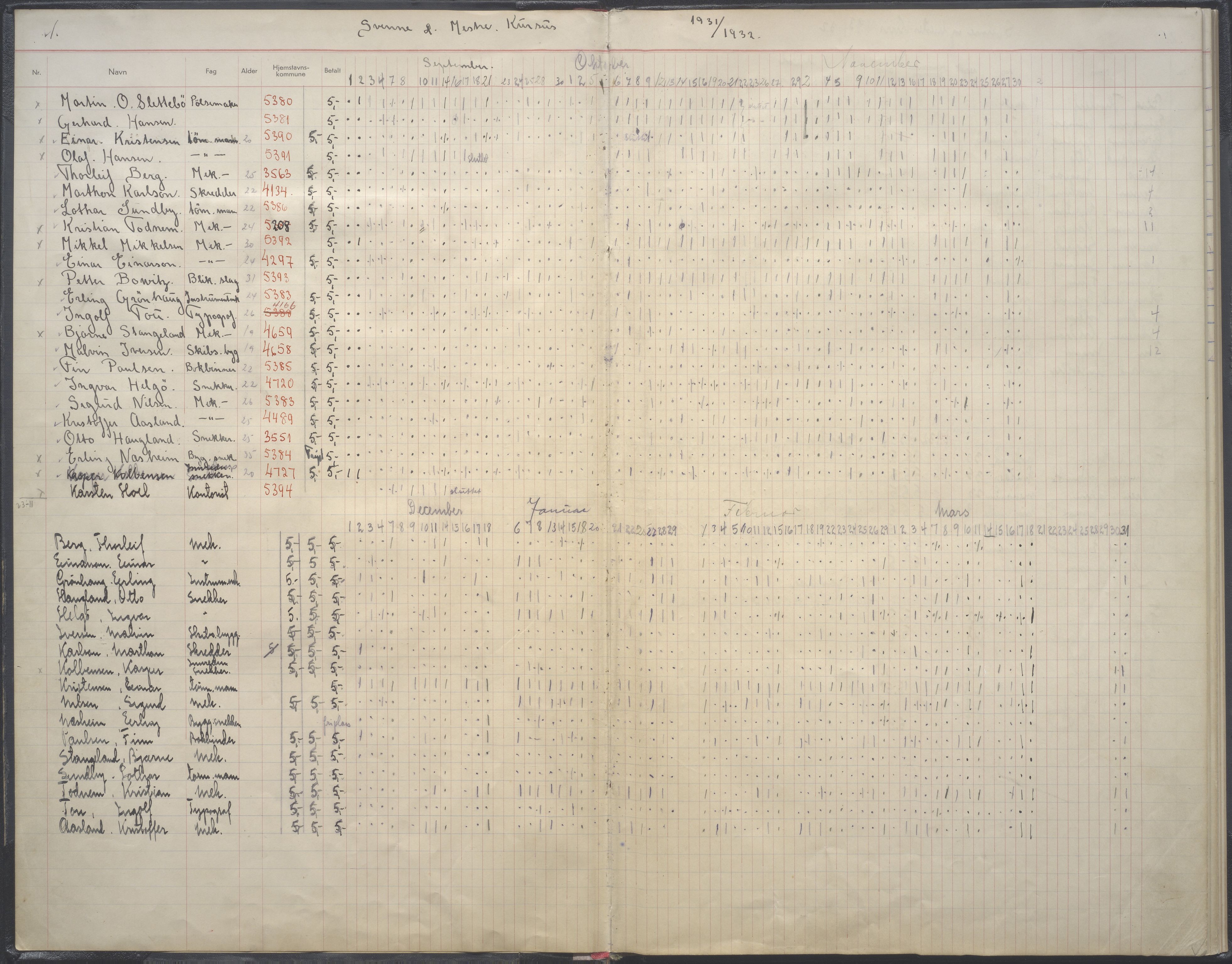 A-0417. Stavanger Tekniske Aftenskole, BYST/A-0417/G/Ga/L0033: Klassedagbok , 1931-1942