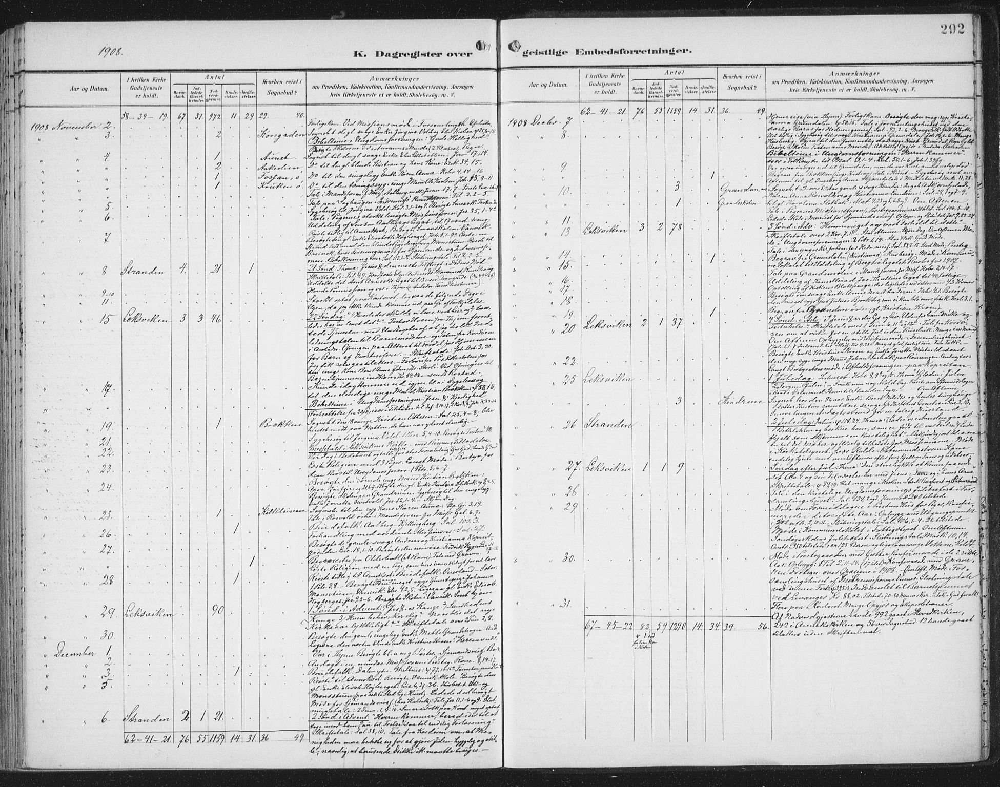 Ministerialprotokoller, klokkerbøker og fødselsregistre - Nord-Trøndelag, SAT/A-1458/701/L0011: Ministerialbok nr. 701A11, 1899-1915, s. 292