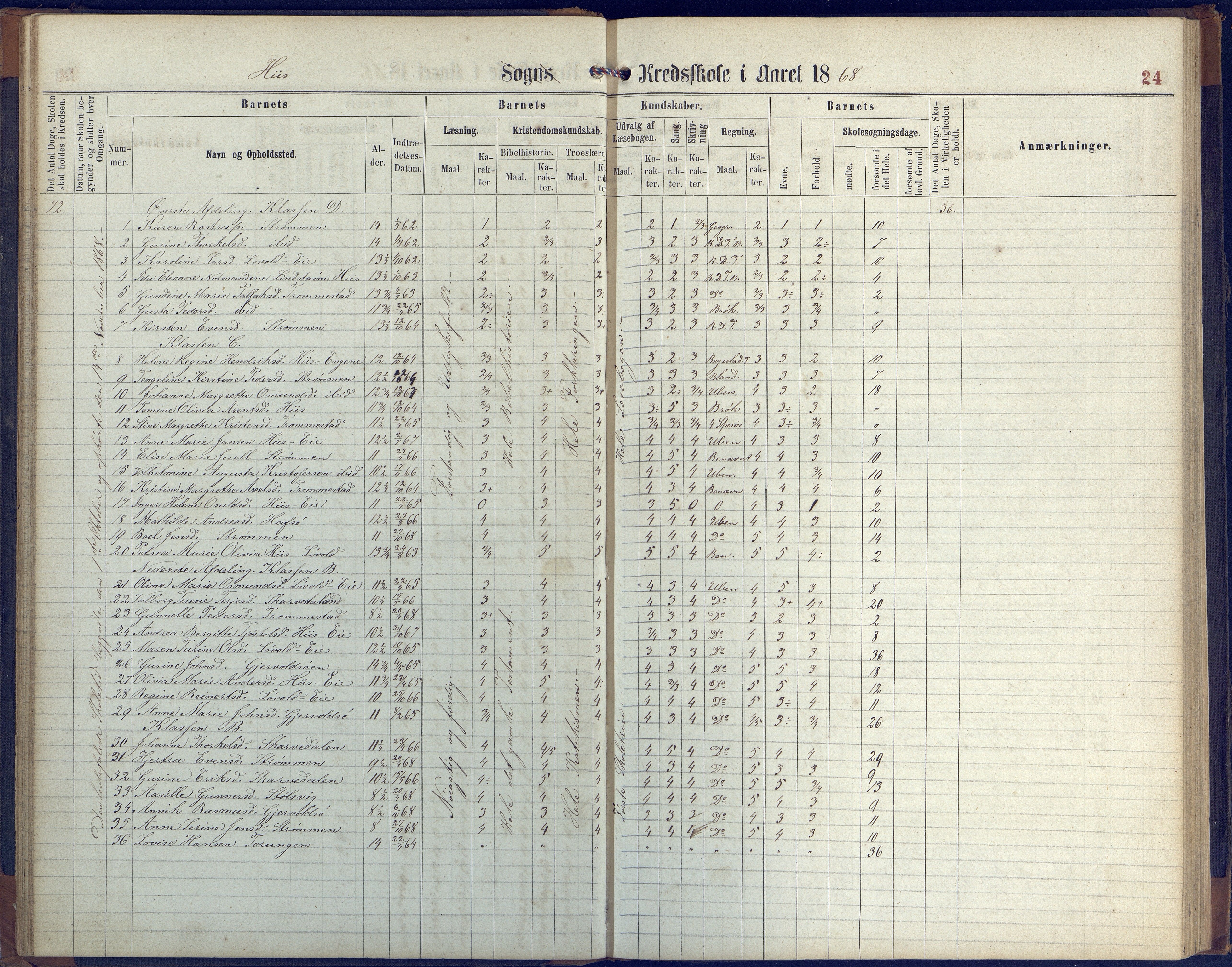 Hisøy kommune frem til 1991, AAKS/KA0922-PK/31/L0004: Skoleprotokoll, 1863-1887, s. 24