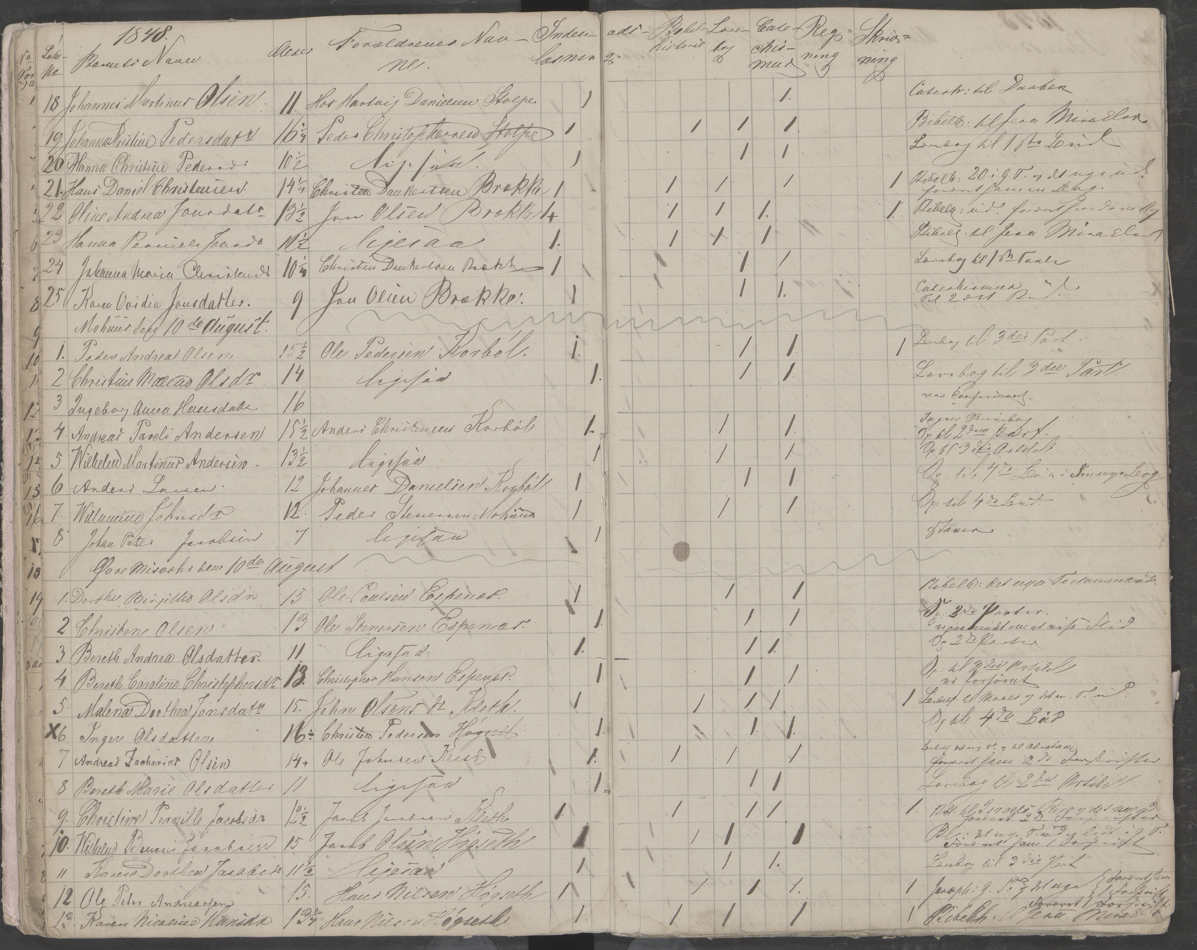 Skjerstad kommune. Skolestyret, AIN/K-18421.510/442/L0001: Eksamensprotokoll, 1843-1850