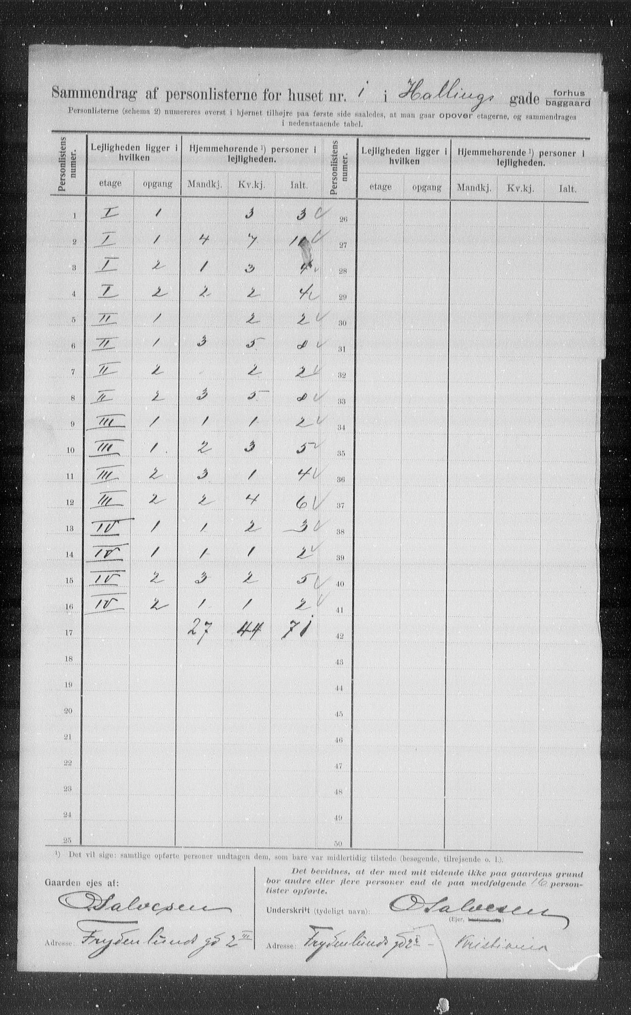 OBA, Kommunal folketelling 1.2.1907 for Kristiania kjøpstad, 1907, s. 17455