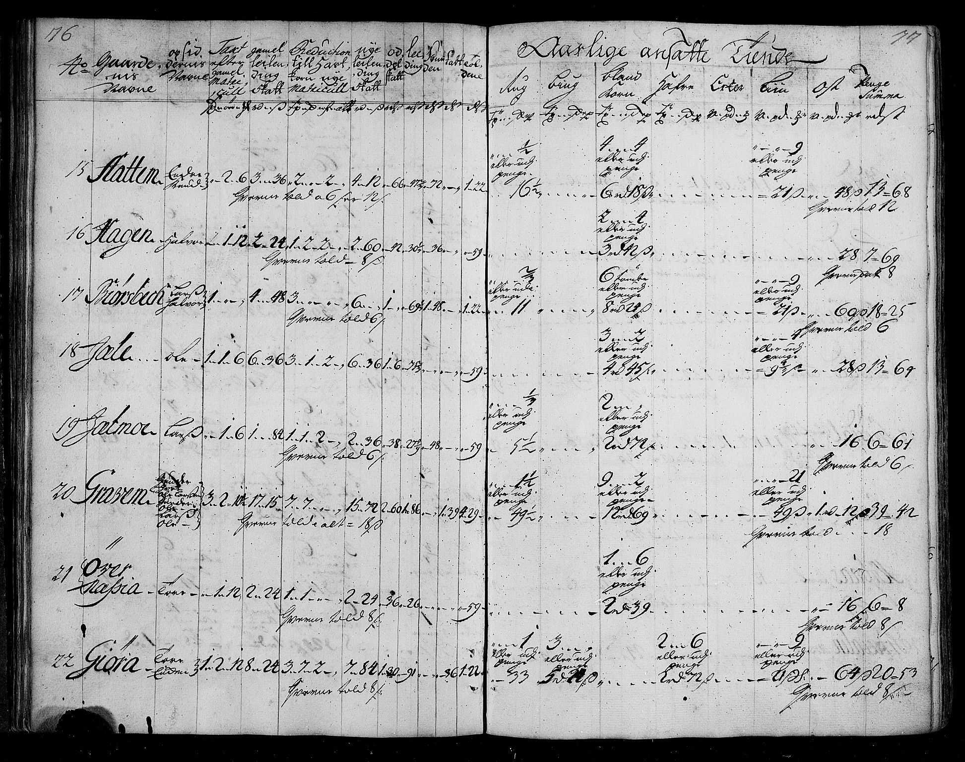 Rentekammeret inntil 1814, Realistisk ordnet avdeling, AV/RA-EA-4070/N/Nb/Nbf/L0155: Nordmøre matrikkelprotokoll, 1721-1723, s. 41