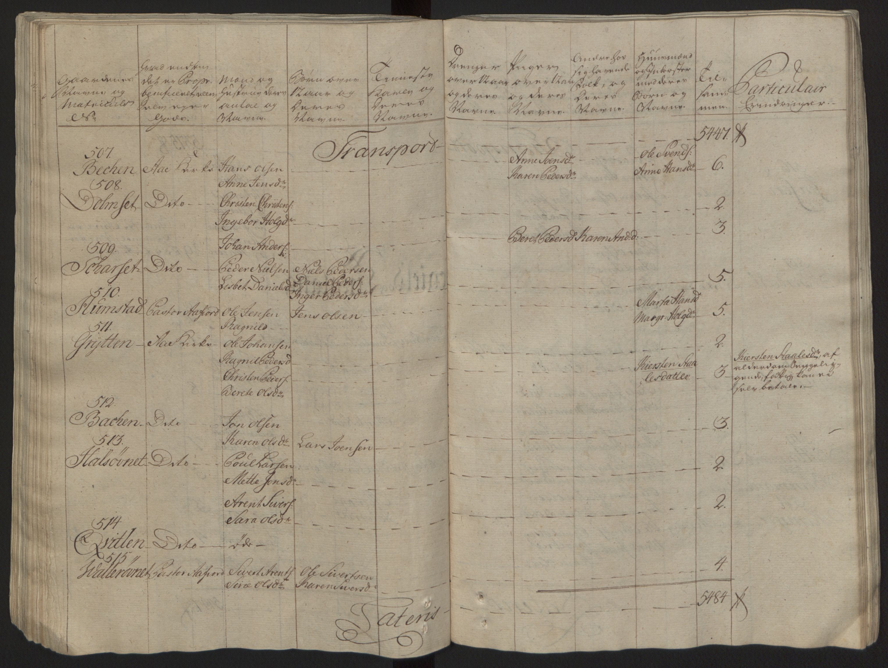 Rentekammeret inntil 1814, Reviderte regnskaper, Fogderegnskap, RA/EA-4092/R57/L3930: Ekstraskatten Fosen, 1762-1763, s. 120