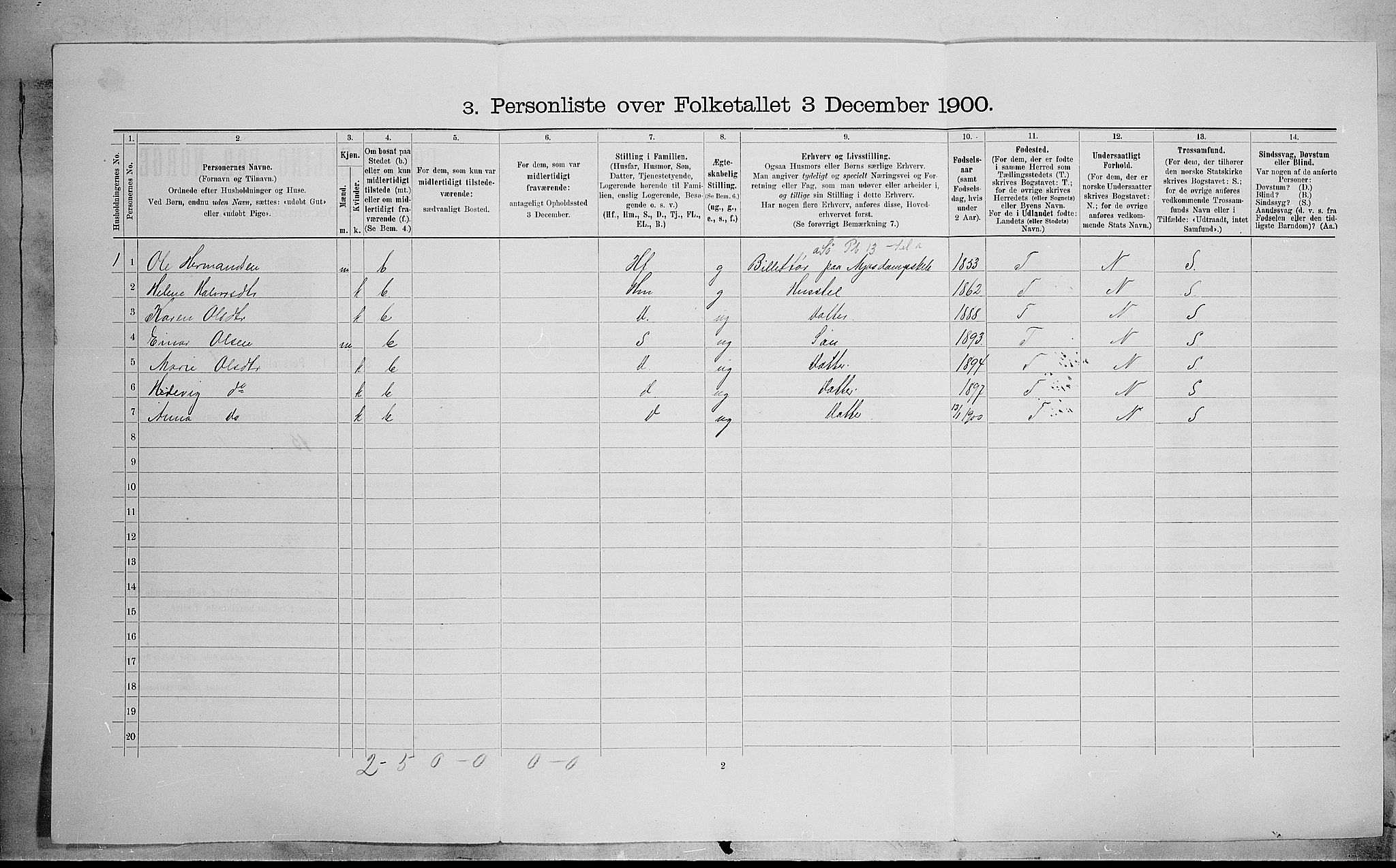 SAH, Folketelling 1900 for 0528 Østre Toten herred, 1900, s. 2509