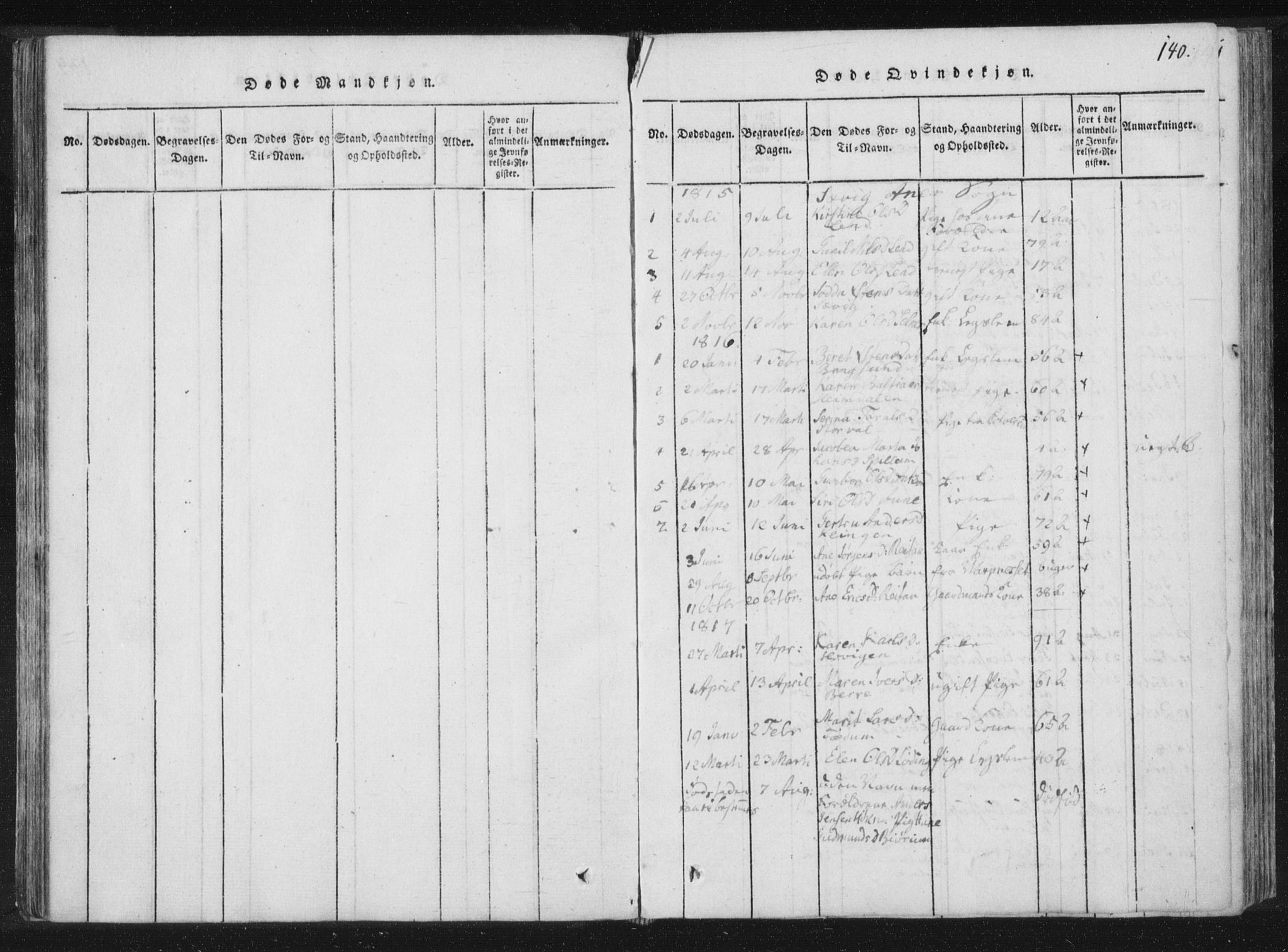 Ministerialprotokoller, klokkerbøker og fødselsregistre - Nord-Trøndelag, AV/SAT-A-1458/773/L0609: Ministerialbok nr. 773A03 /4, 1815-1818, s. 140