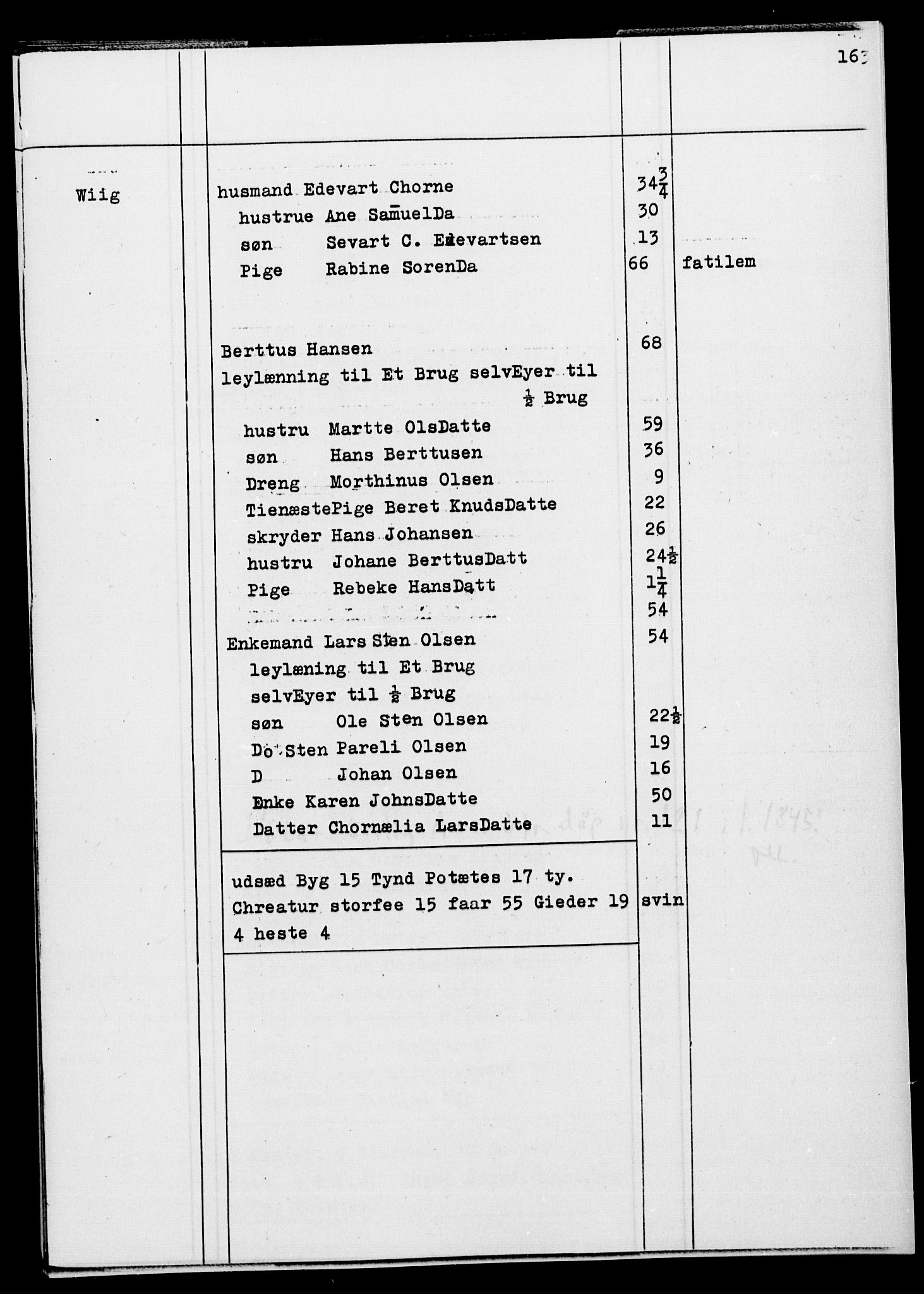 SATØ, Folketelling 1845 for 1917P Ibestad prestegjeld, 1845, s. 163