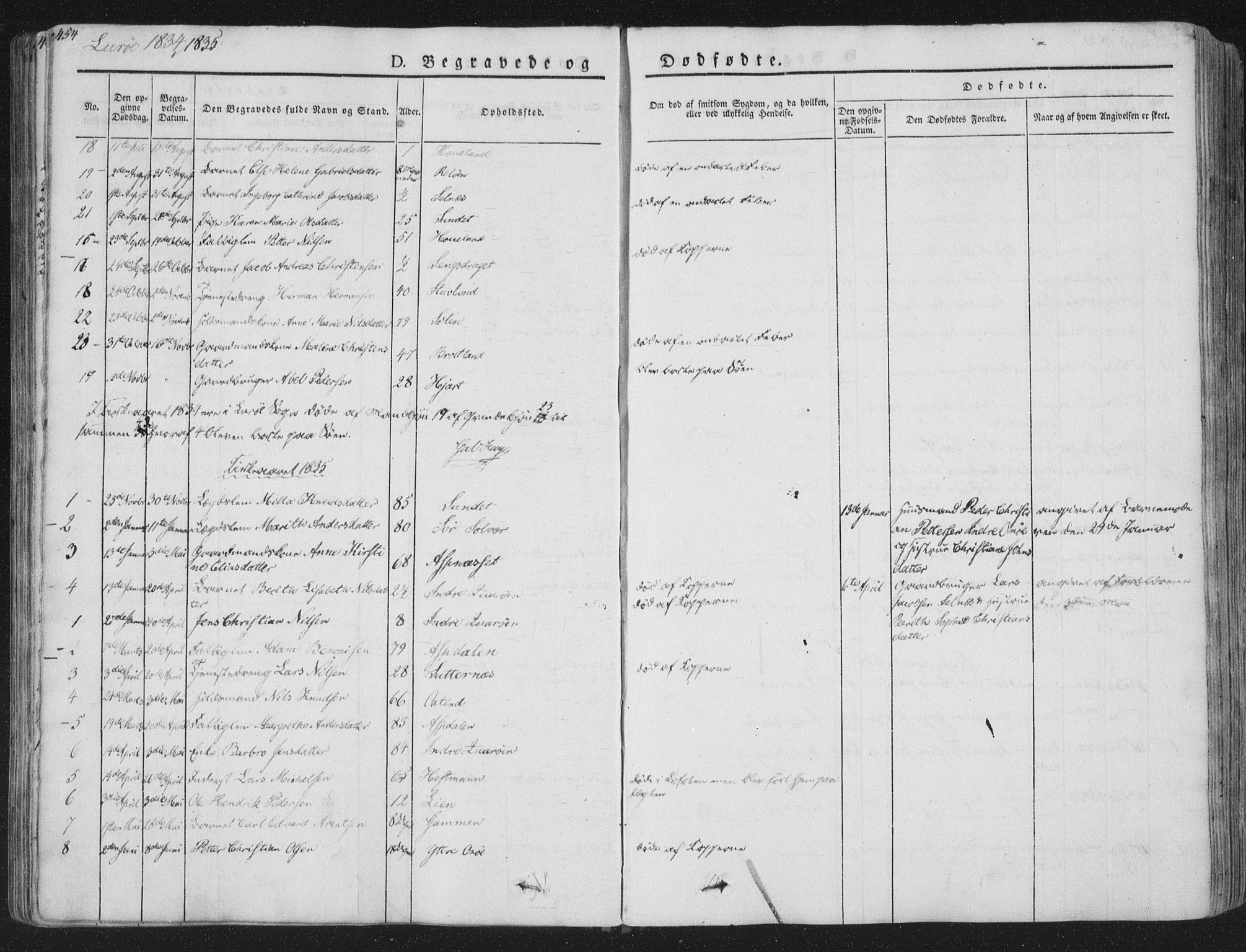 Ministerialprotokoller, klokkerbøker og fødselsregistre - Nordland, AV/SAT-A-1459/839/L0566: Ministerialbok nr. 839A03, 1825-1862, s. 454