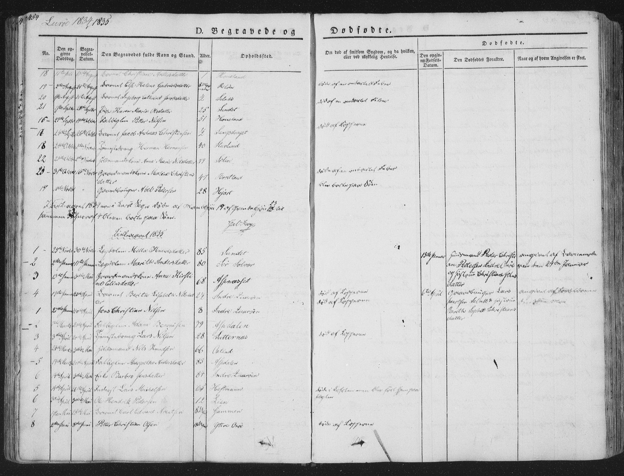 Ministerialprotokoller, klokkerbøker og fødselsregistre - Nordland, SAT/A-1459/839/L0566: Ministerialbok nr. 839A03, 1825-1862, s. 454