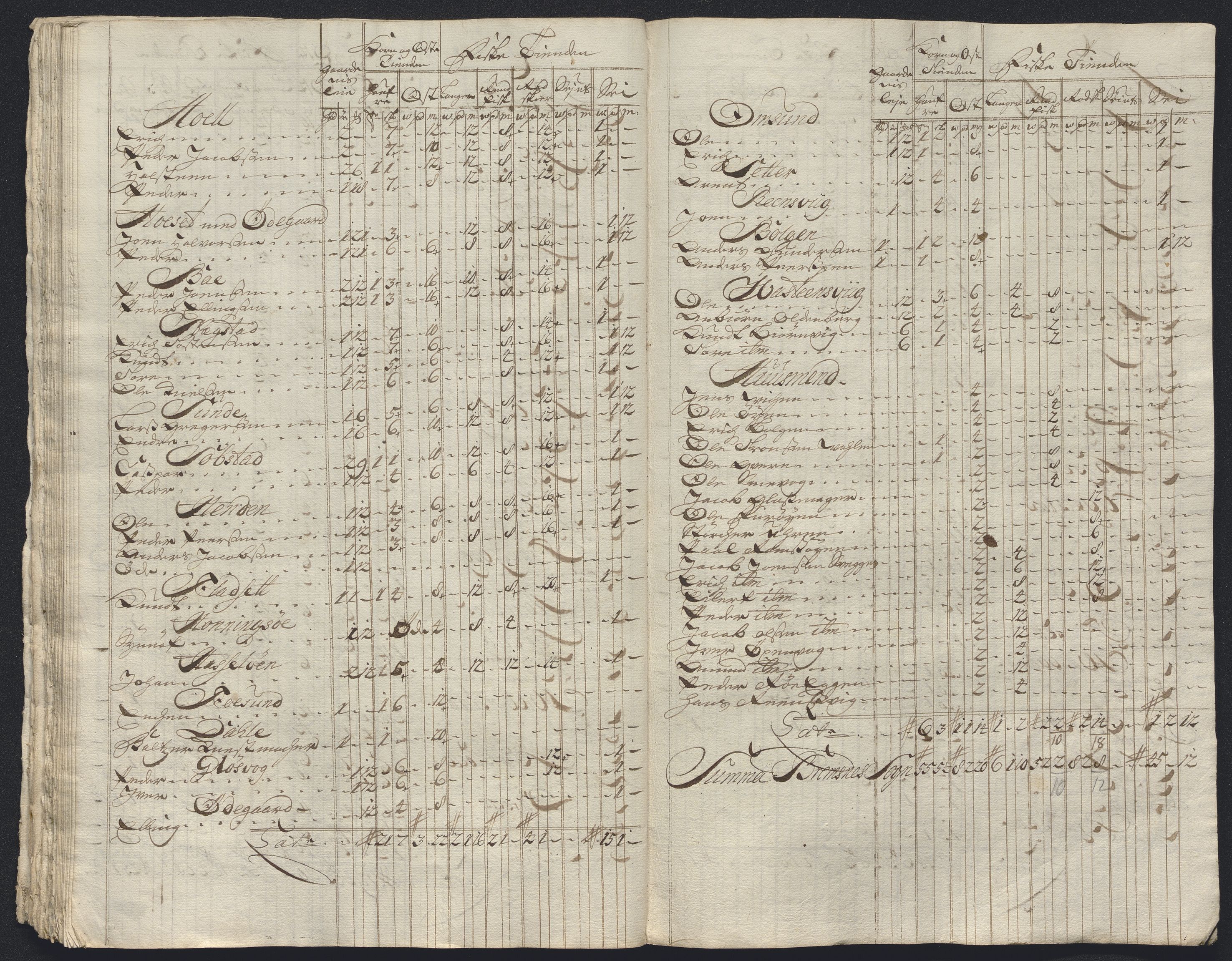 Rentekammeret inntil 1814, Reviderte regnskaper, Fogderegnskap, AV/RA-EA-4092/R56/L3757: Fogderegnskap Nordmøre, 1724, s. 196