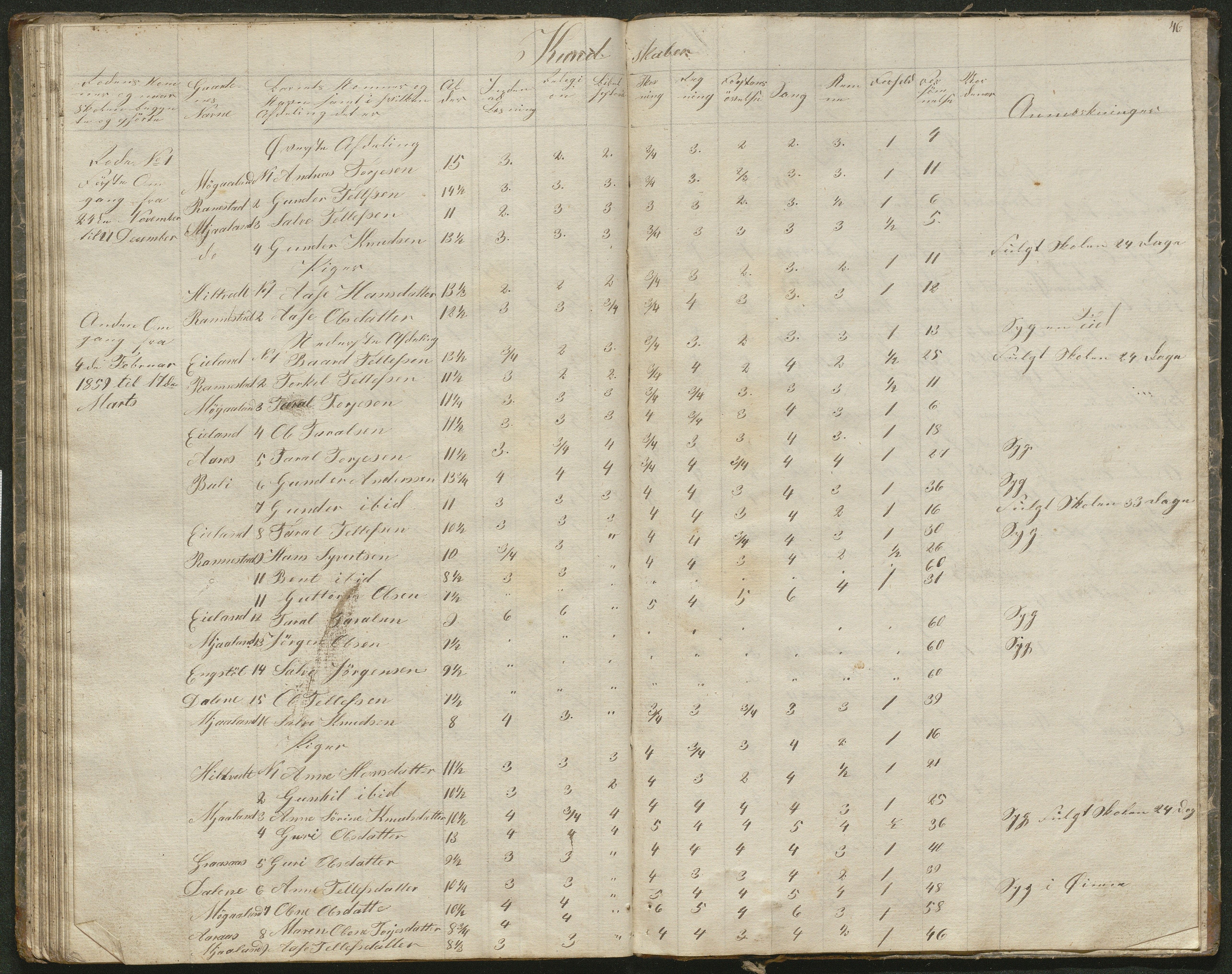 Iveland kommune, De enkelte kretsene/Skolene, AAKS/KA0935-550/A_1/L0001: Skoleprotokoll for Iveland sogns østre skoledistrikt, 1830-1859, s. 46