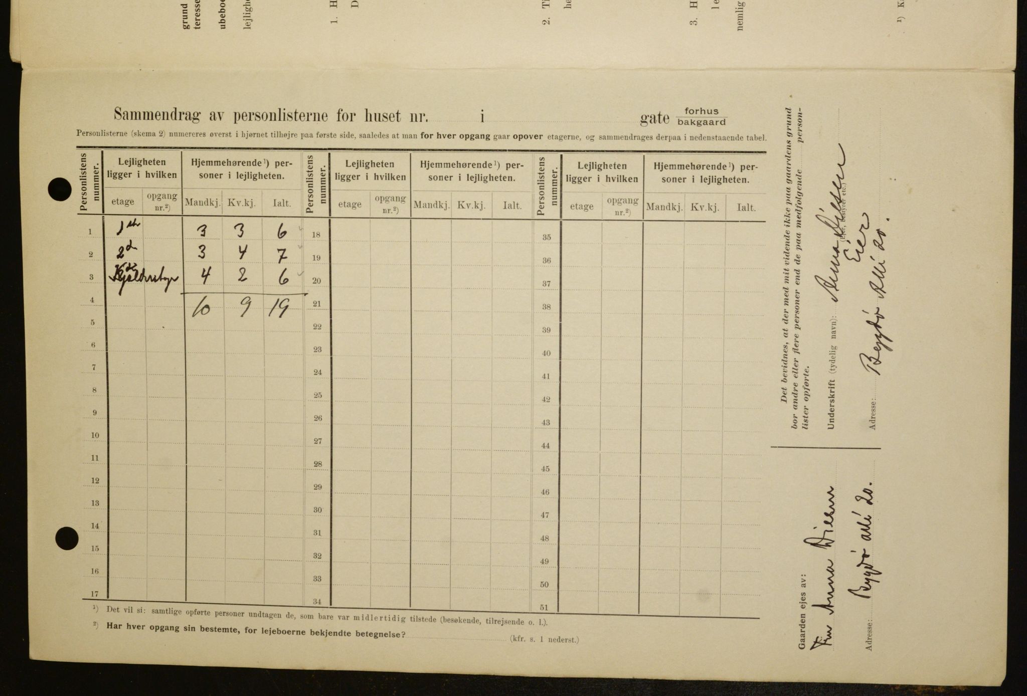 OBA, Kommunal folketelling 1.2.1909 for Kristiania kjøpstad, 1909, s. 104486