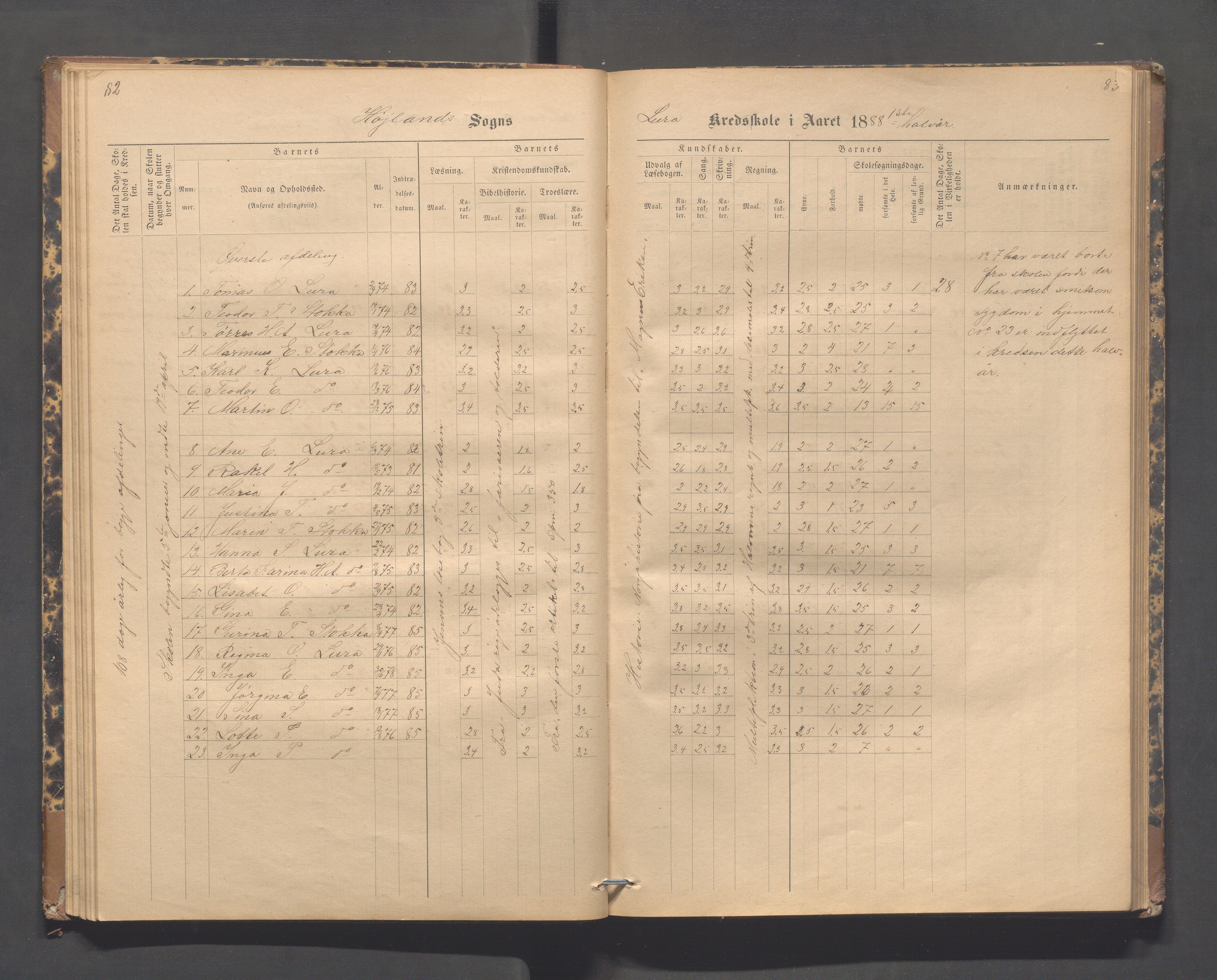 Høyland kommune - Lura skole, IKAR/K-100081/F/L0002: Skoleprotokoll, 1878-1896, s. 82-83