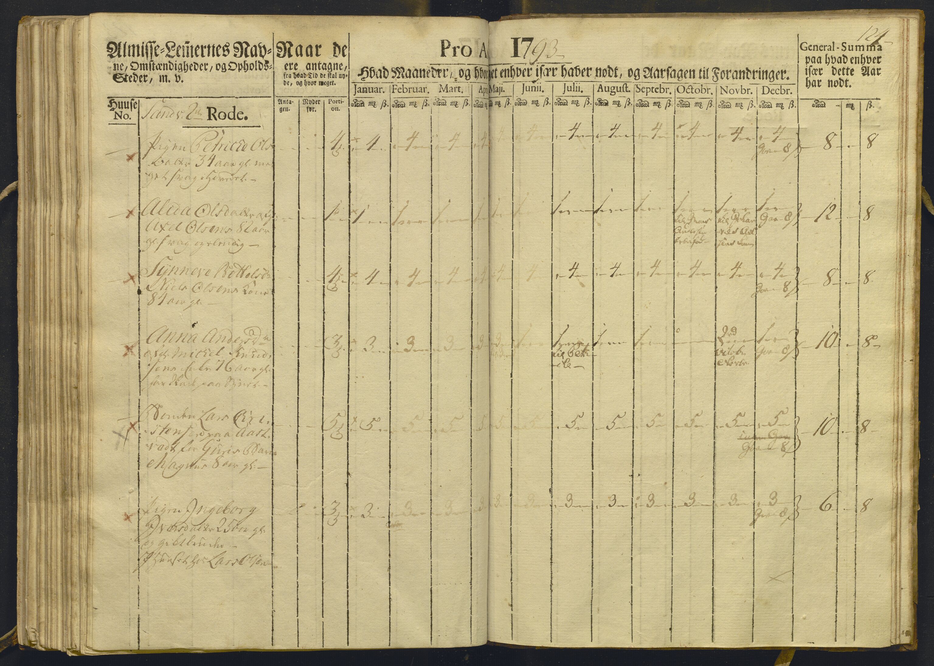 Overfattigkommisjonen i Bergen, AV/SAB-A-89001/F/L0009: Utdelingsbok for fattige i Domkirkesoknet, Korskirkesoknet og Nykirkesoknet, 1793, s. 123b-124a