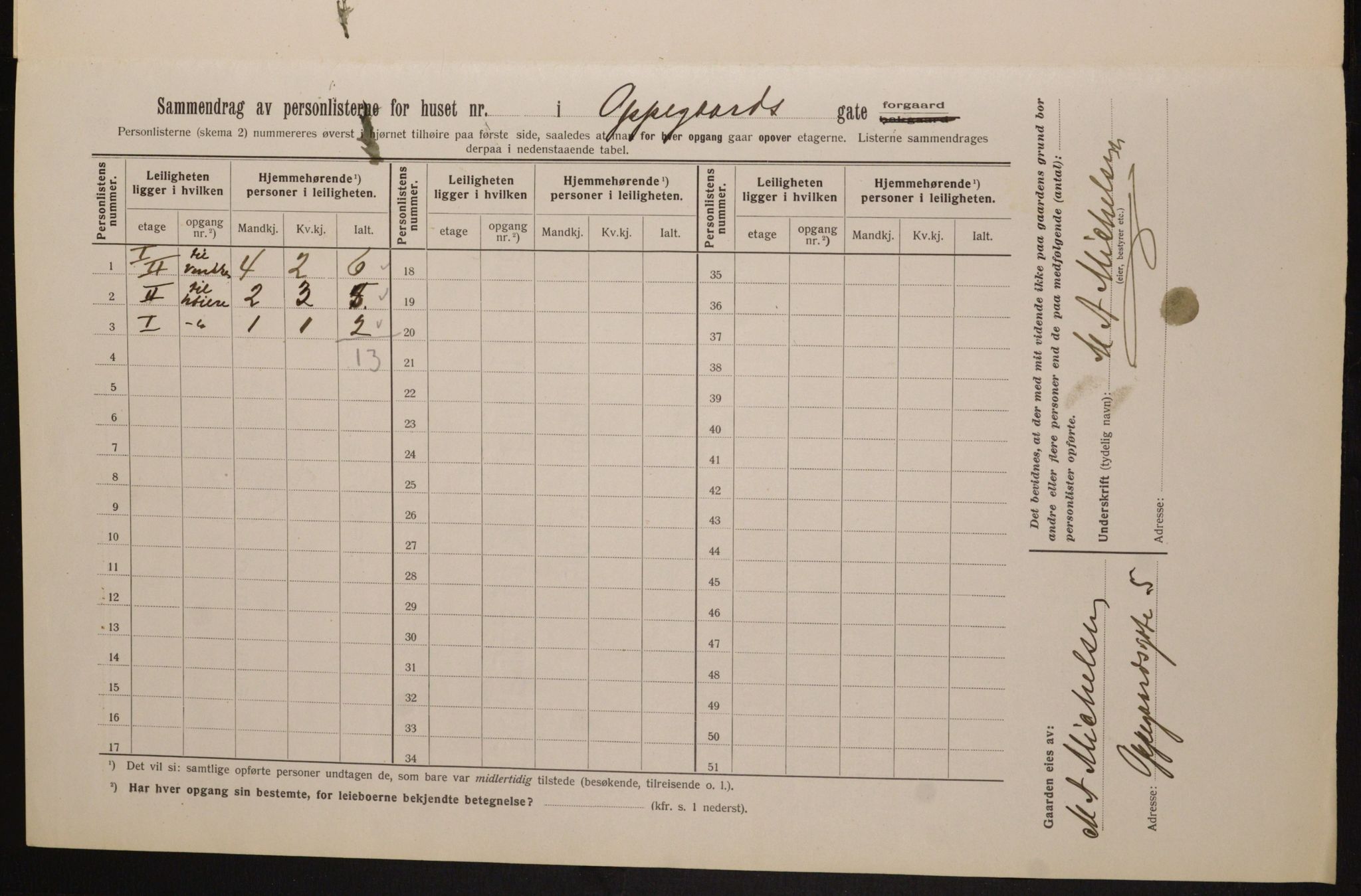 OBA, Kommunal folketelling 1.2.1913 for Kristiania, 1913, s. 75852