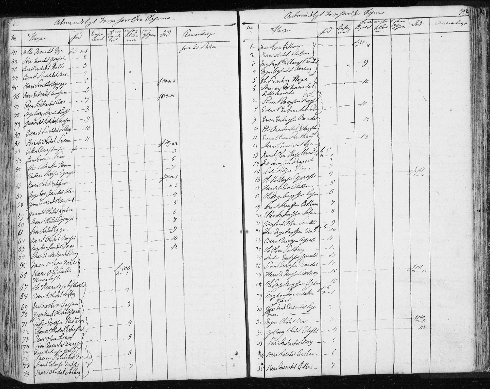 Ministerialprotokoller, klokkerbøker og fødselsregistre - Sør-Trøndelag, SAT/A-1456/689/L1043: Klokkerbok nr. 689C02, 1816-1892, s. 302