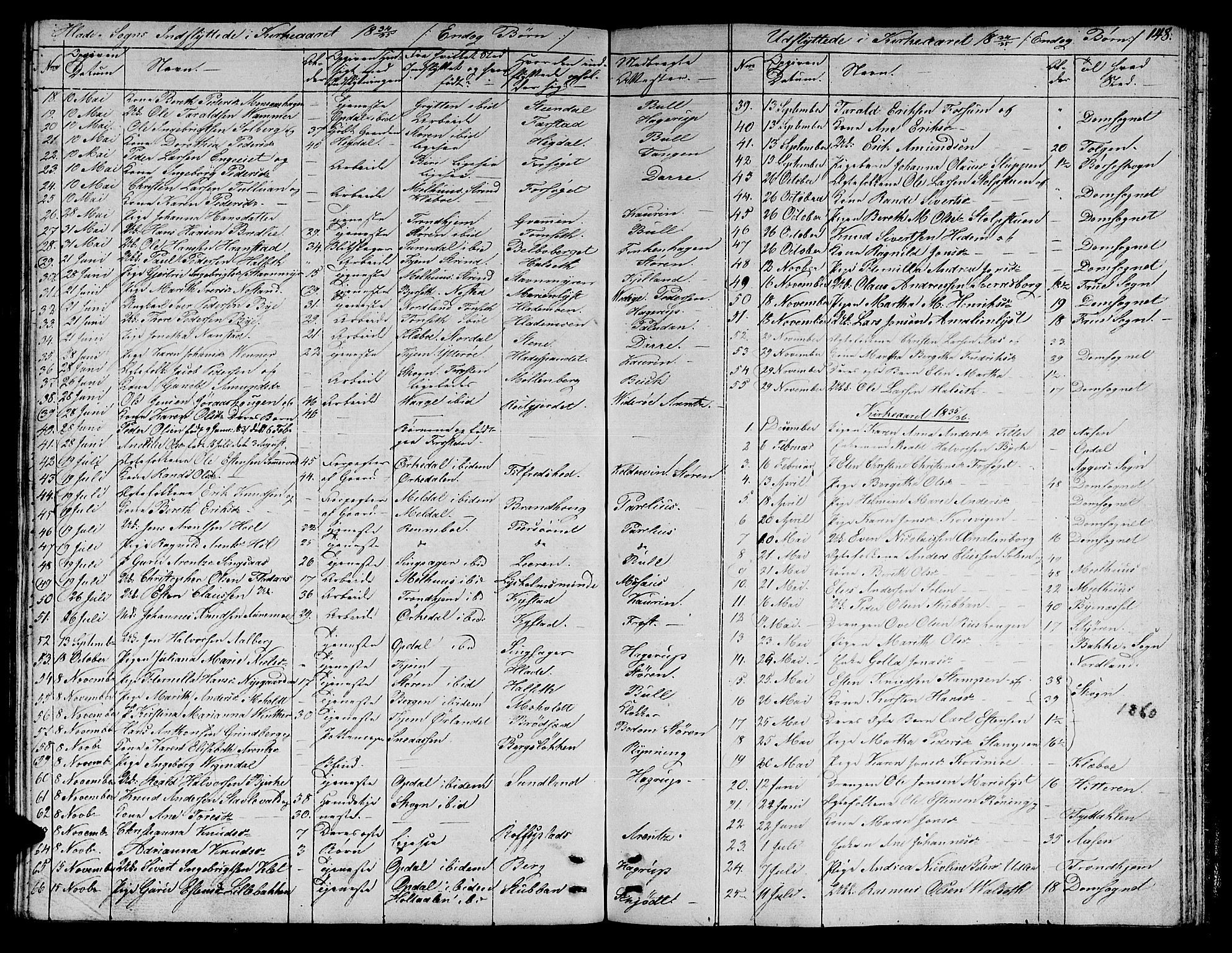 Ministerialprotokoller, klokkerbøker og fødselsregistre - Sør-Trøndelag, SAT/A-1456/606/L0308: Klokkerbok nr. 606C04, 1829-1840, s. 148