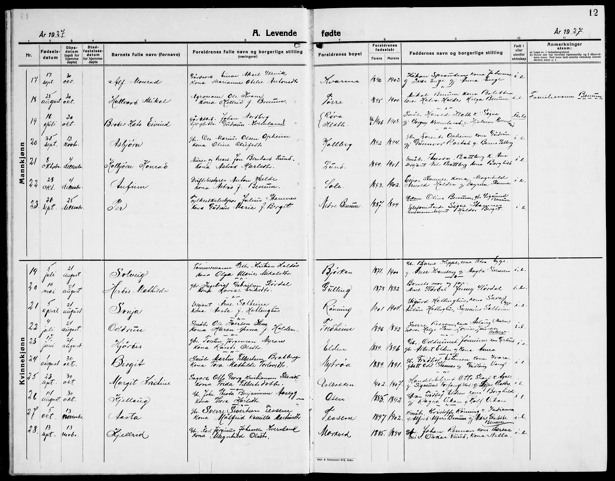 Ministerialprotokoller, klokkerbøker og fødselsregistre - Nord-Trøndelag, SAT/A-1458/741/L0403: Klokkerbok nr. 741C04, 1925-1944, s. 12