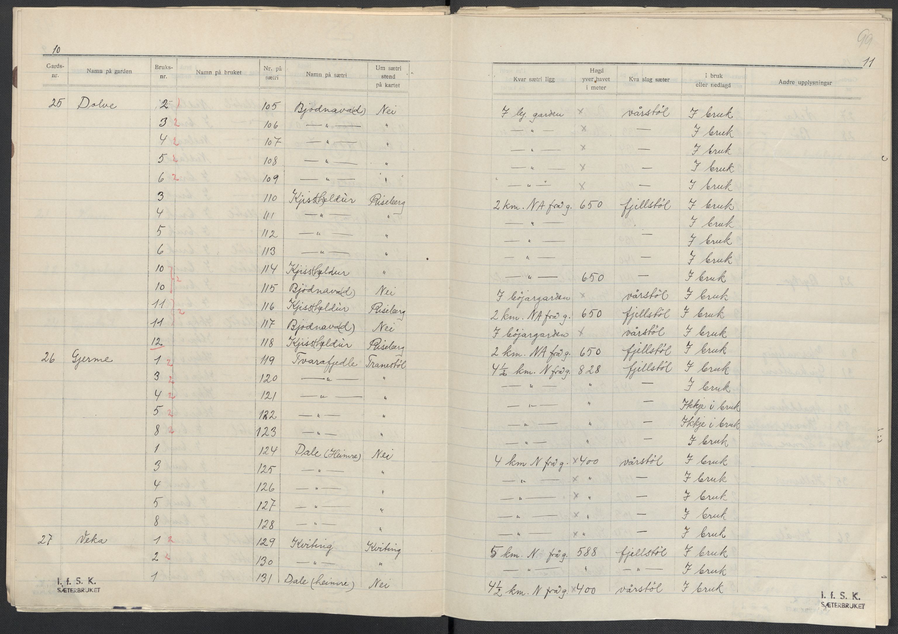 Instituttet for sammenlignende kulturforskning, AV/RA-PA-0424/F/Fc/L0010/0003: Eske B10: / Hordaland (perm XXVII), 1933-1936, s. 99