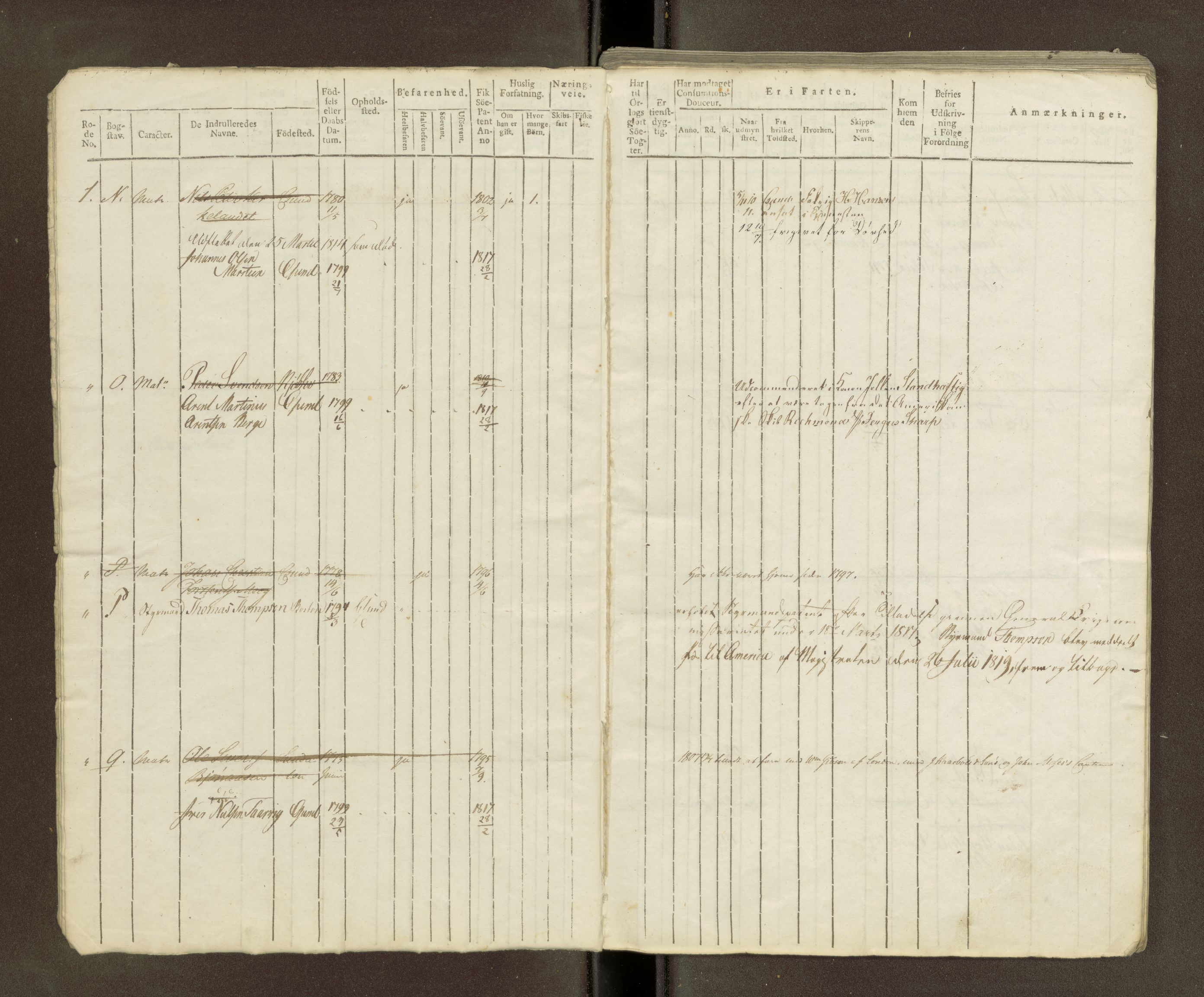 Sjøinnrulleringen - Trondhjemske distrikt, AV/SAT-A-5121/01/L0038/0001: -- / Hovedrulle for Kristiansund krets, 1810-1819