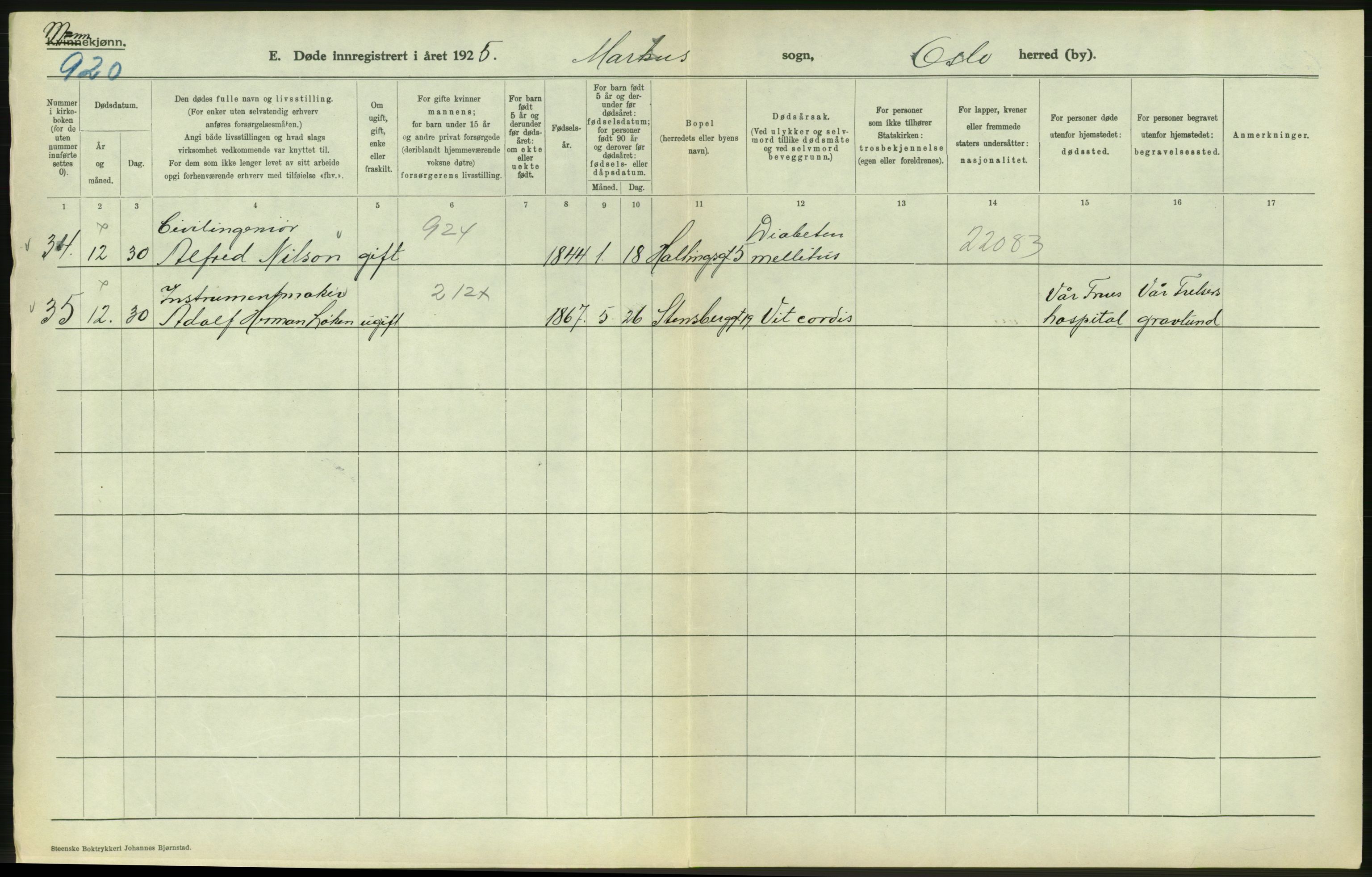 Statistisk sentralbyrå, Sosiodemografiske emner, Befolkning, AV/RA-S-2228/D/Df/Dfc/Dfce/L0009: Oslo: Døde menn, 1925, s. 370