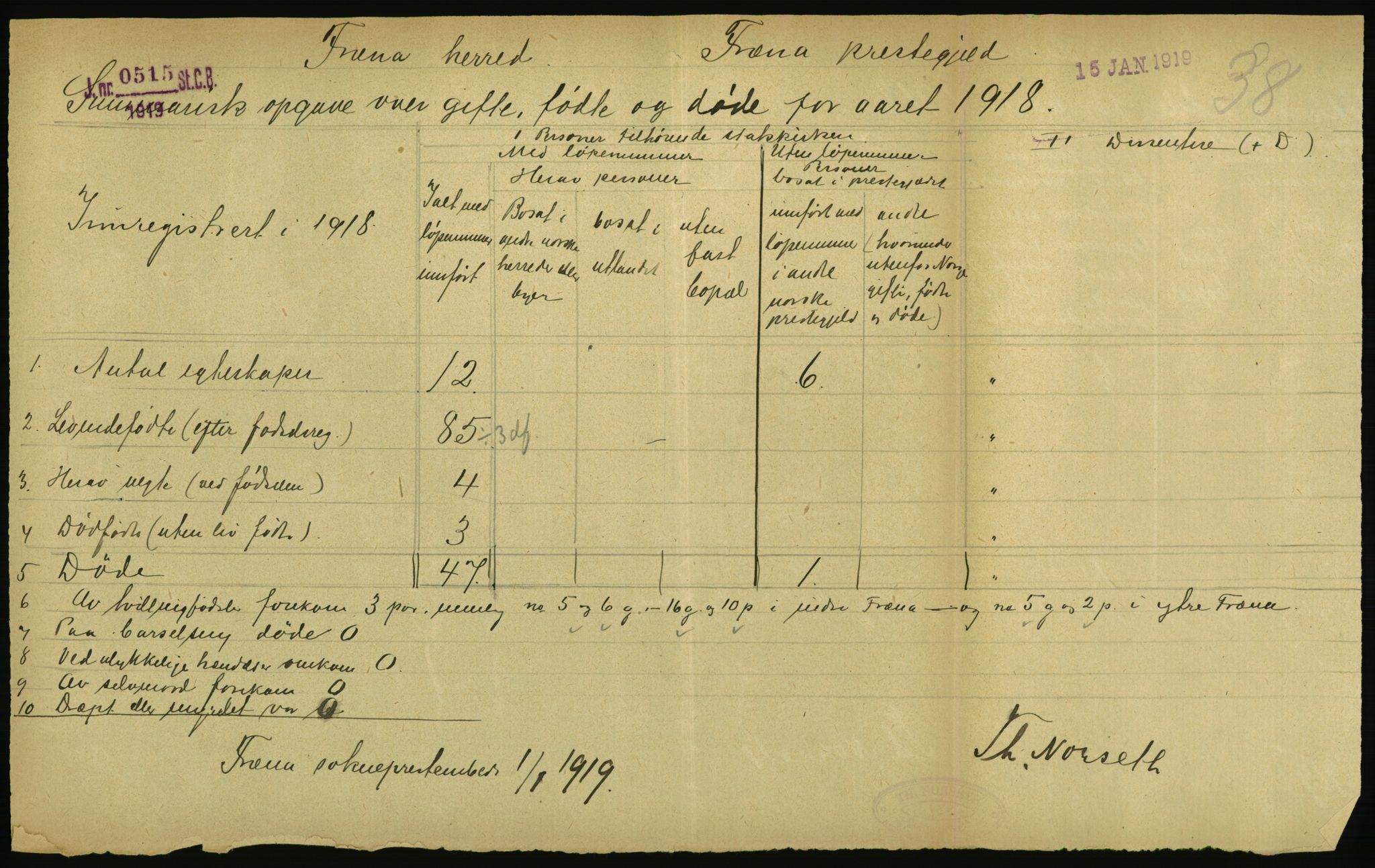 Statistisk sentralbyrå, Sosiodemografiske emner, Befolkning, RA/S-2228/D/Df/Dfb/Dfbh/L0059: Summariske oppgaver over gifte, fødte og døde for hele landet., 1918, s. 1181