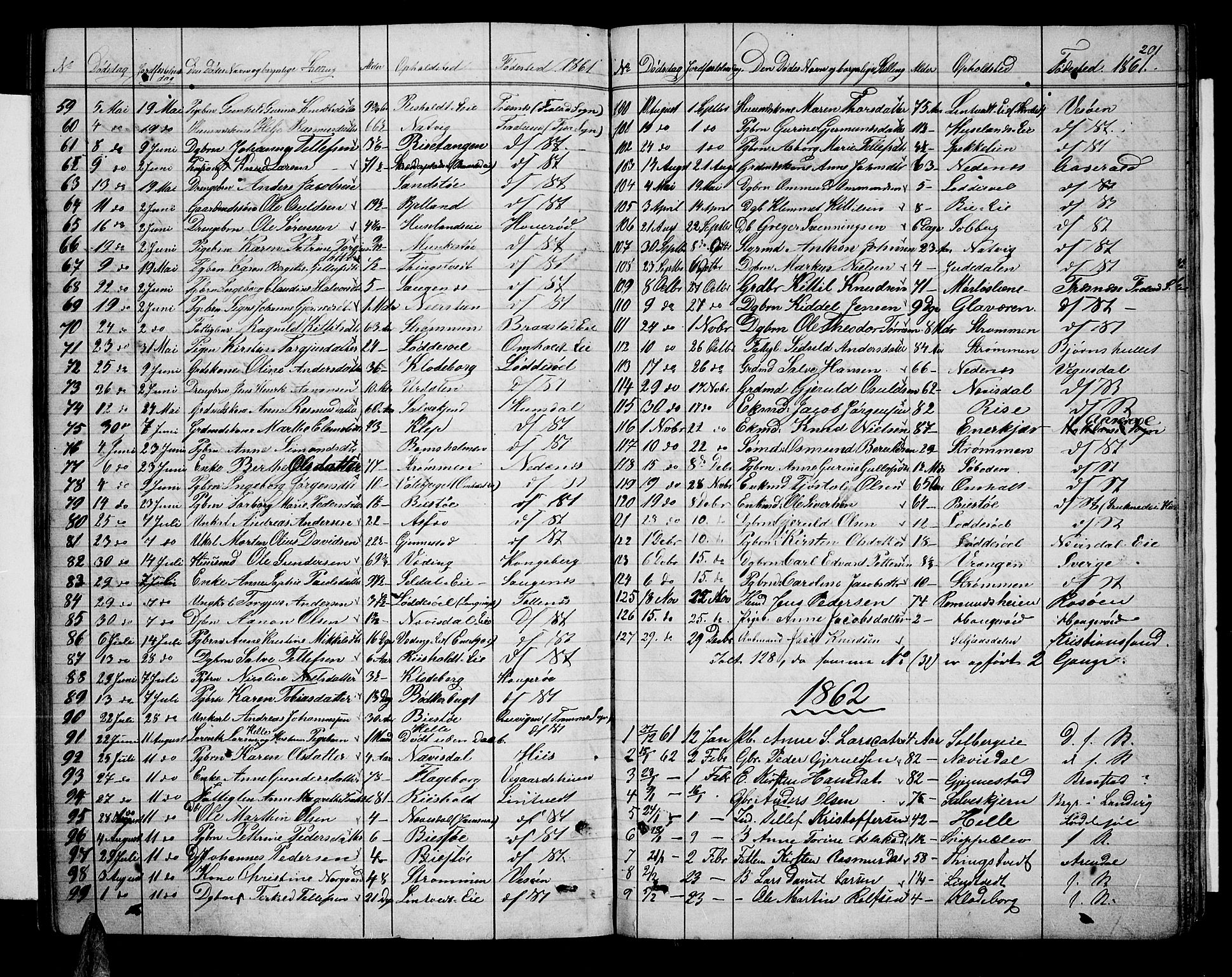 Øyestad sokneprestkontor, AV/SAK-1111-0049/F/Fb/L0007: Klokkerbok nr. B 7, 1854-1872, s. 201