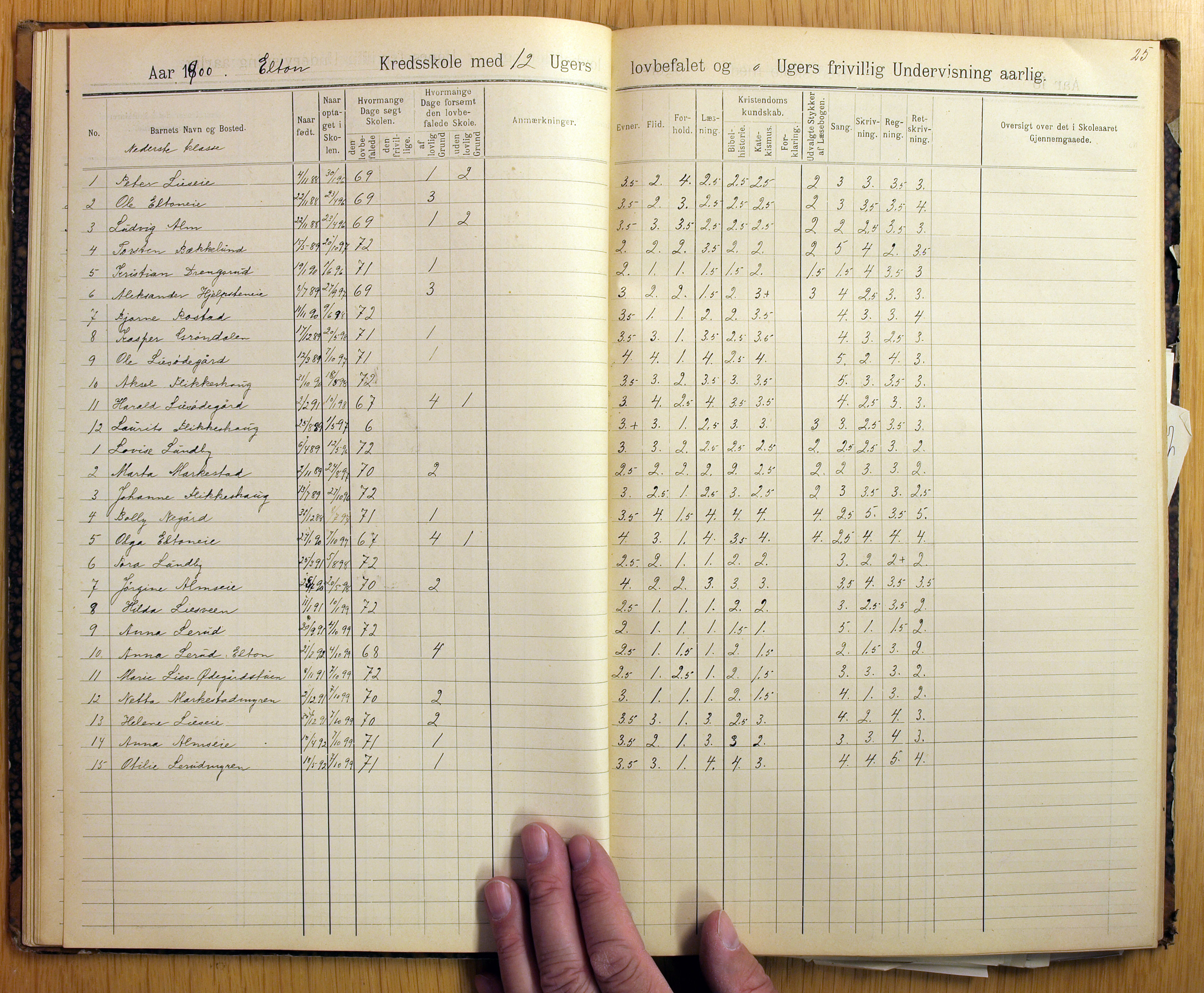 Vestre Toten kommunearkiv*, KVT/-/-/-: Skolehold- og skolesøkningsprotokoll, Nordli, Elton og Østvold krets i Vestre Toten skolekommune, 1886-1904, s. 25