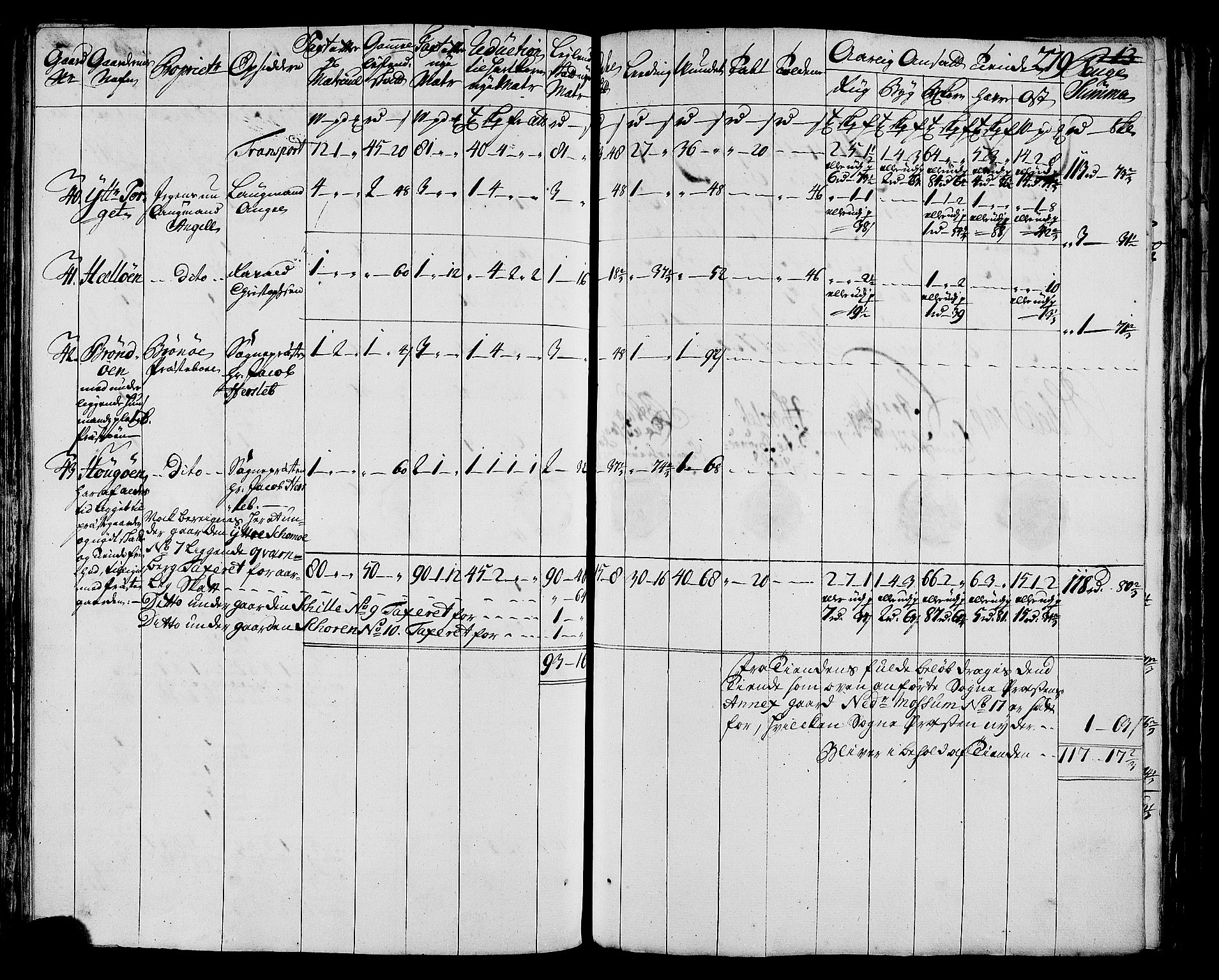 Rentekammeret inntil 1814, Realistisk ordnet avdeling, AV/RA-EA-4070/N/Nb/Nbf/L0171: Helgeland matrikkelprotokoll, 1723, s. 283