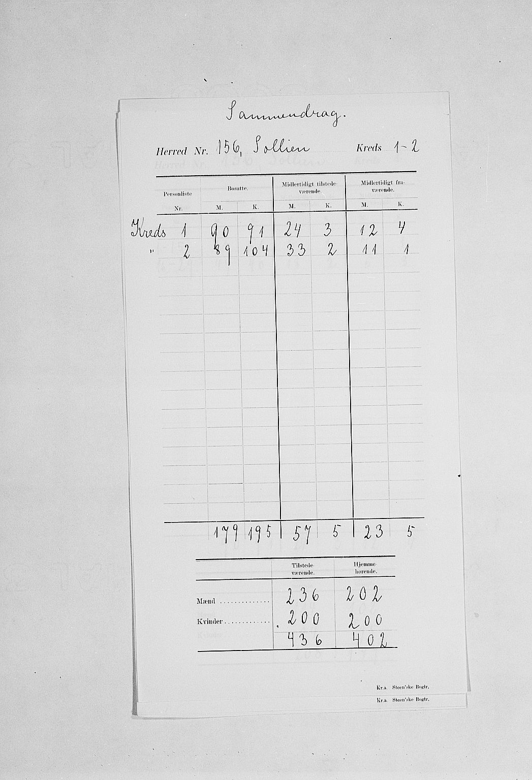 SAH, Folketelling 1900 for 0431 Sollia herred, 1900, s. 5