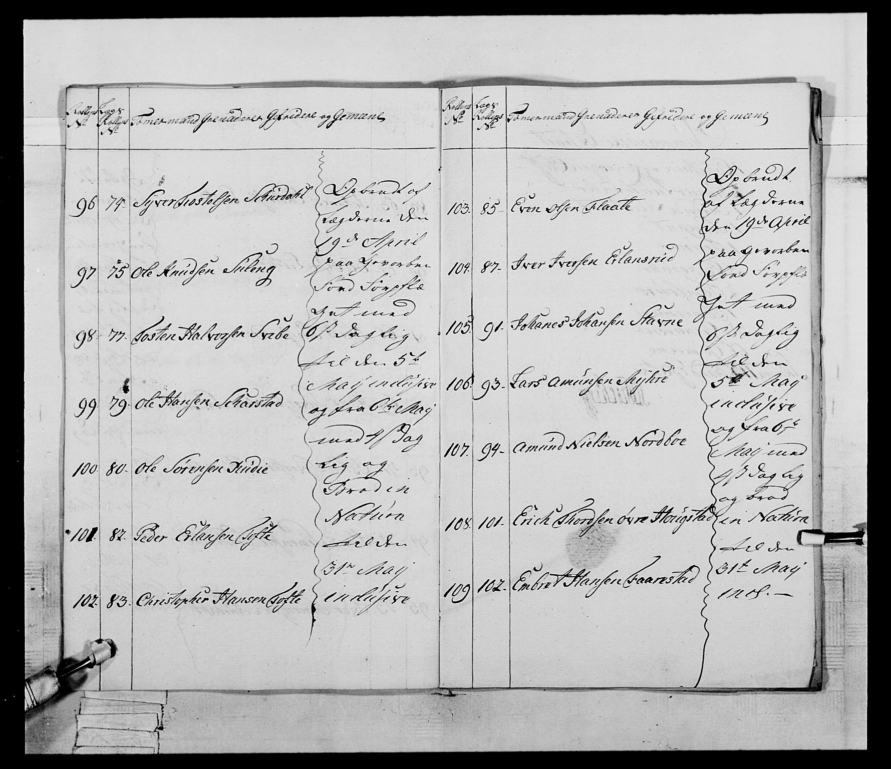 Generalitets- og kommissariatskollegiet, Det kongelige norske kommissariatskollegium, AV/RA-EA-5420/E/Eh/L0058: 1. Opplandske nasjonale infanteriregiment, 1772-1774, s. 365
